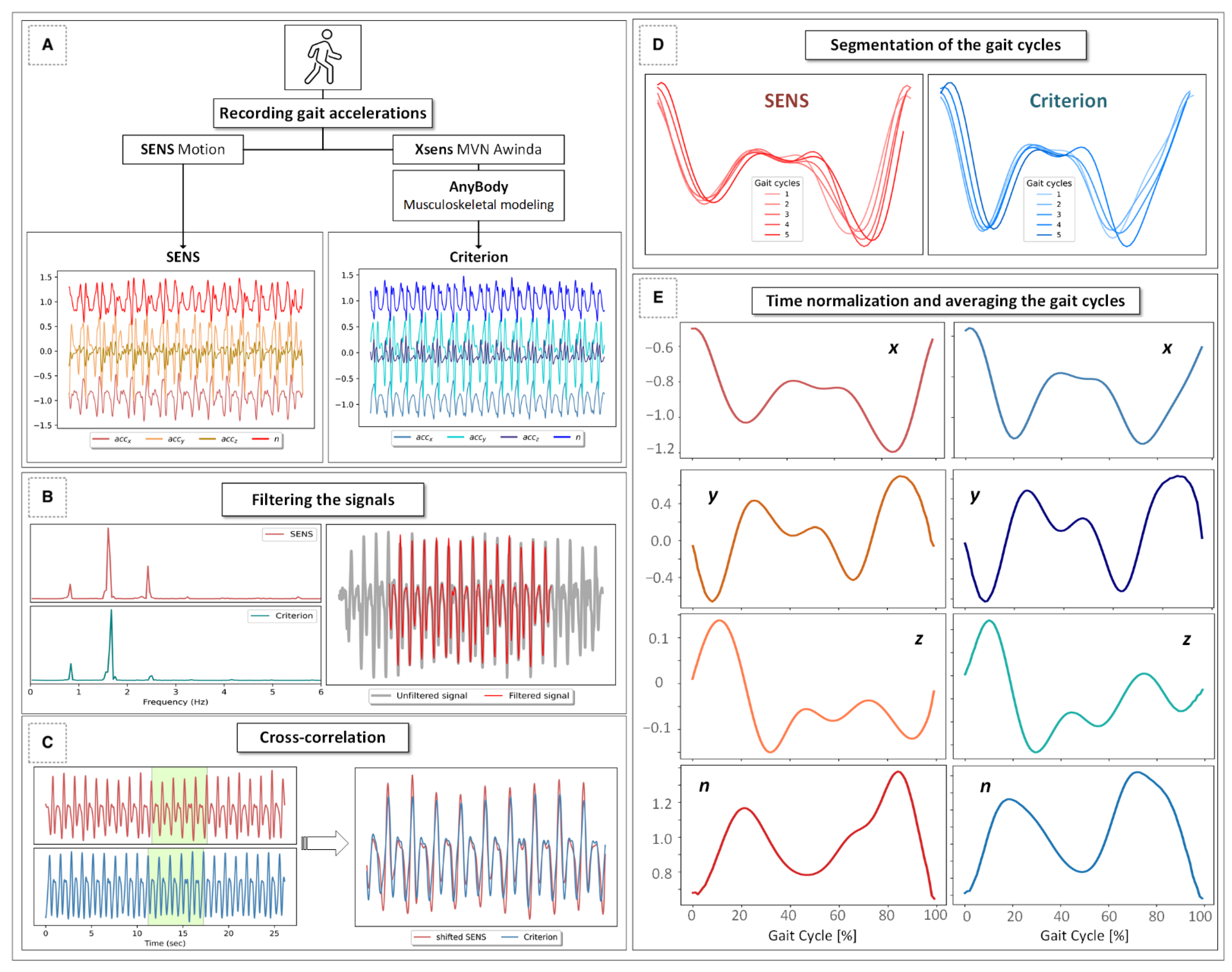 Sensors 22 05289 g003