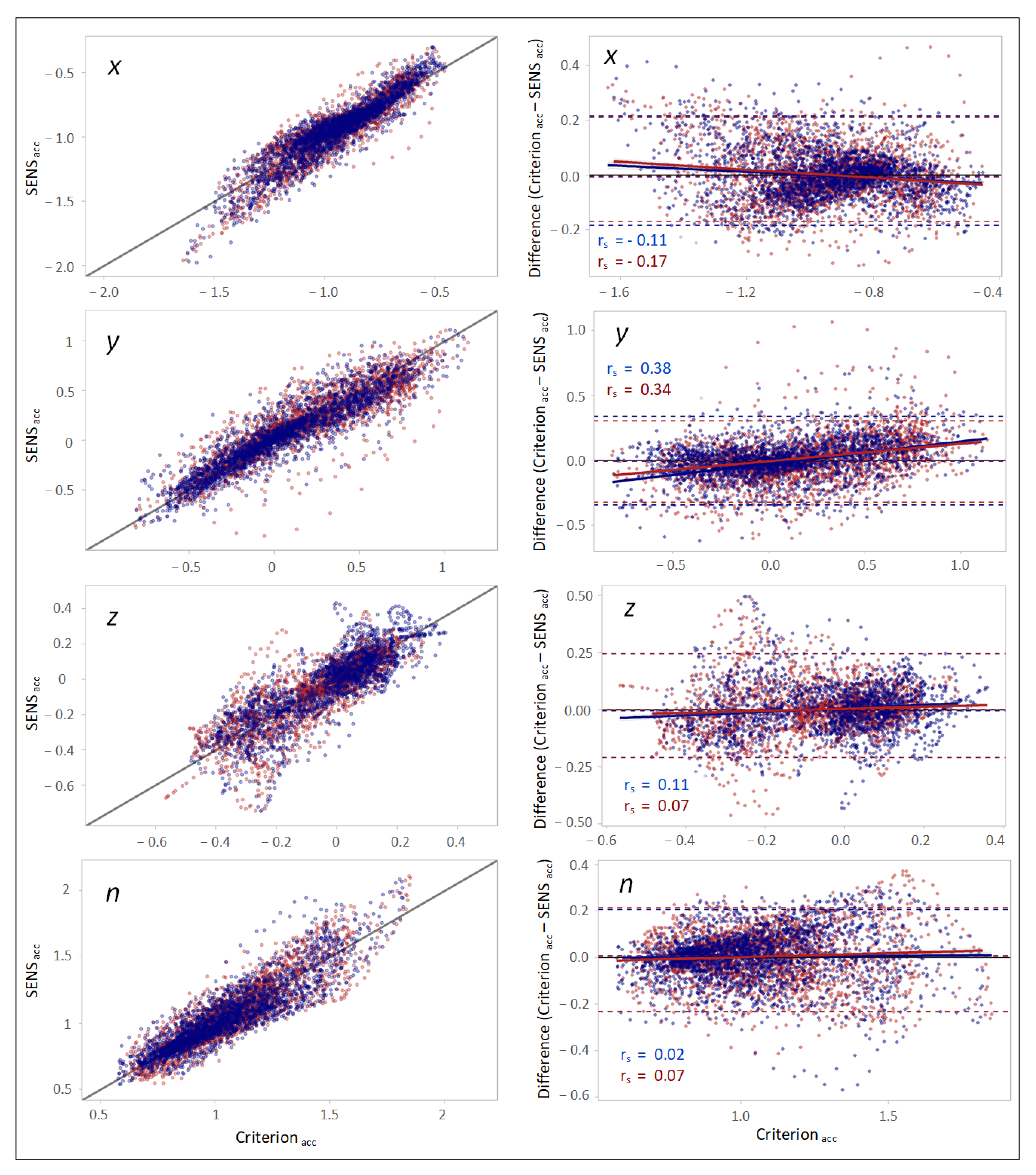 Sensors 22 05289 g004