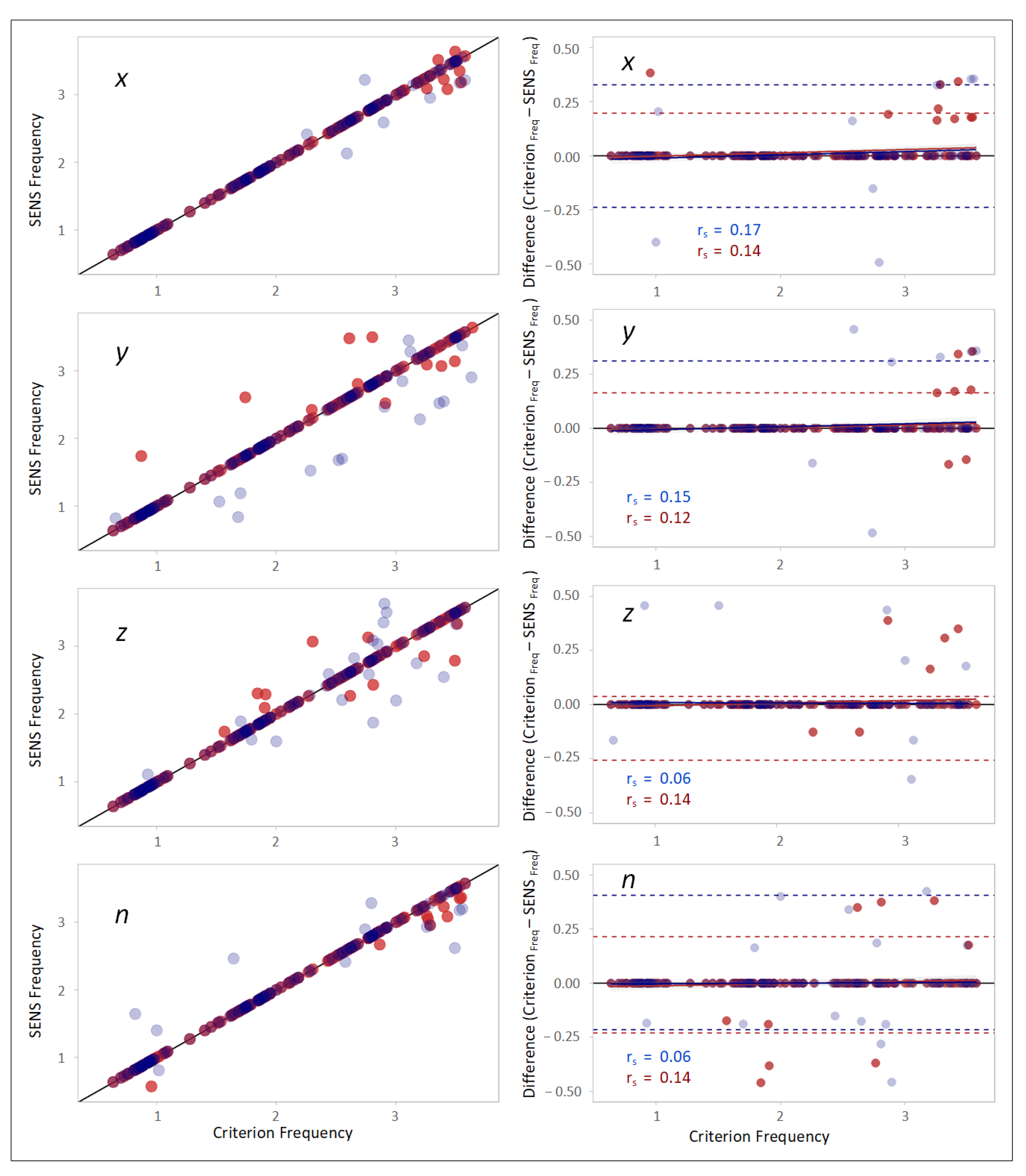 Sensors 22 05289 g005