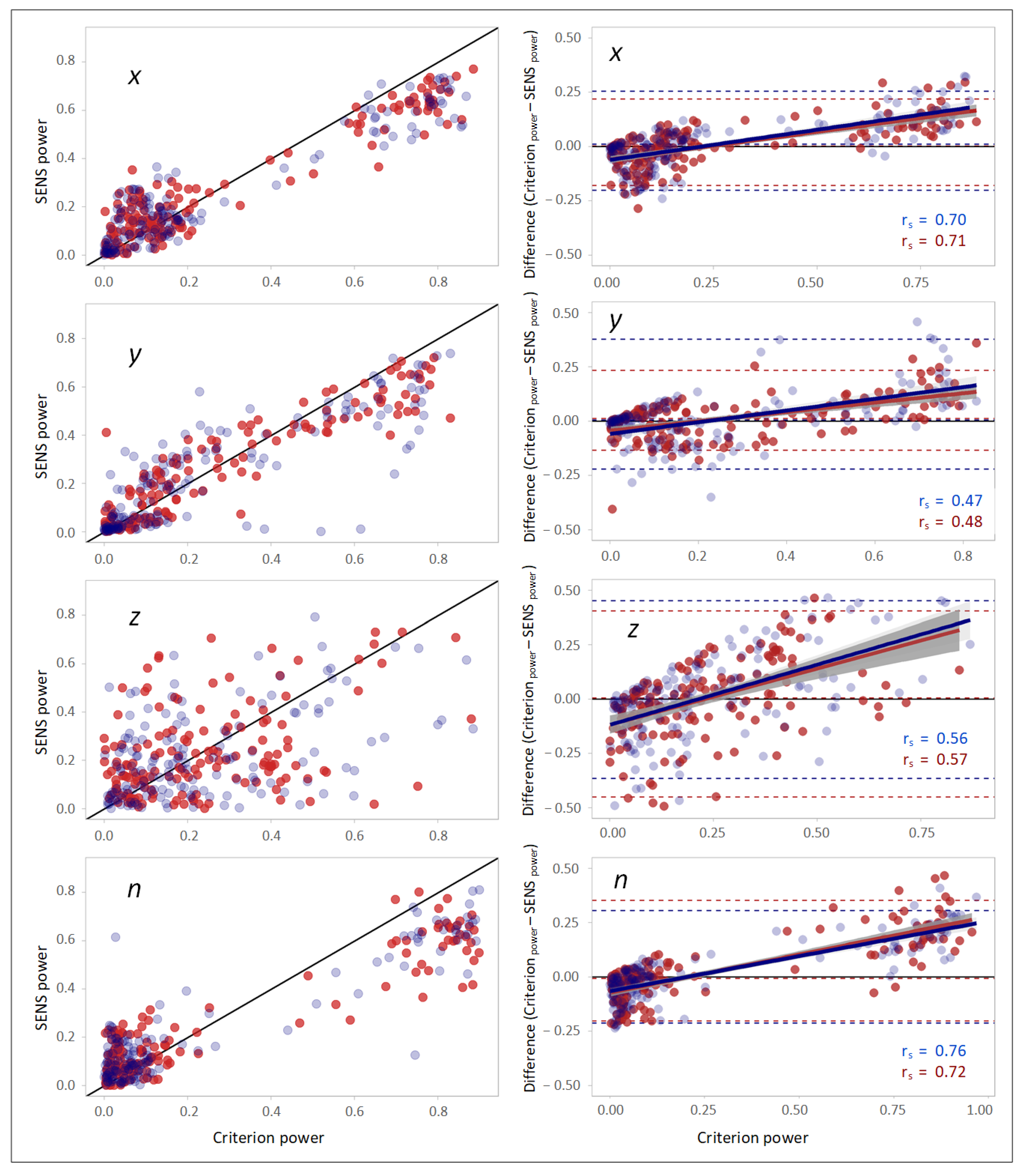 Sensors 22 05289 g006