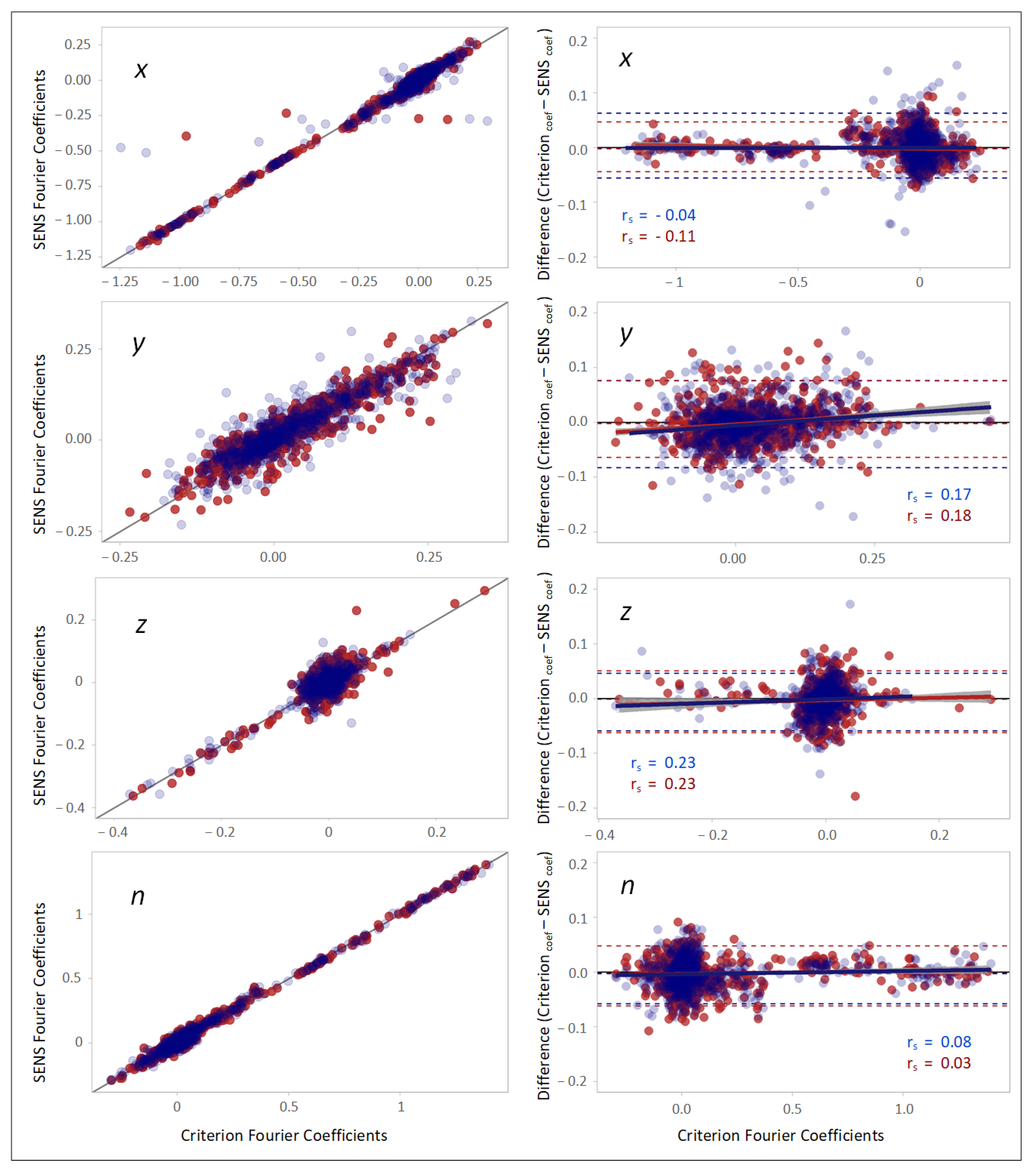 Sensors 22 05289 g007