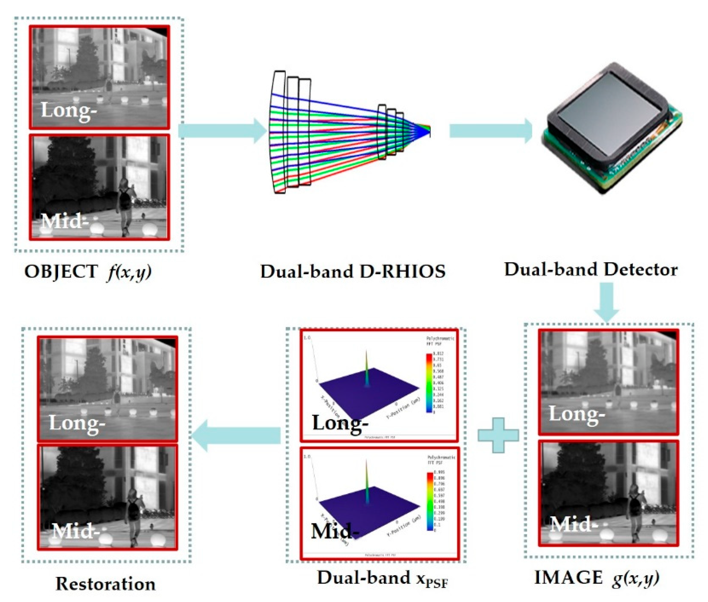 Sensors 22 05291 g003