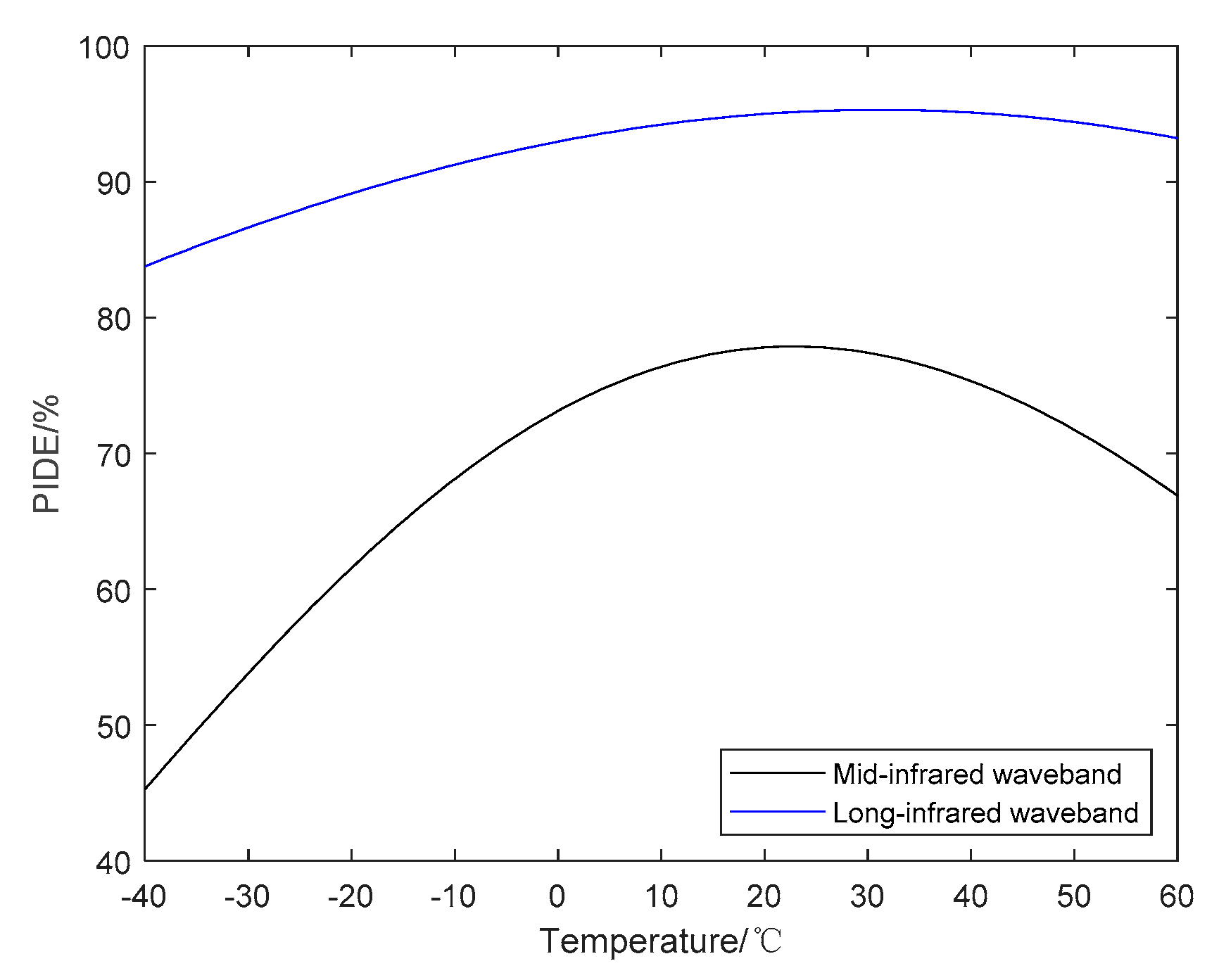 Sensors 22 05291 g007