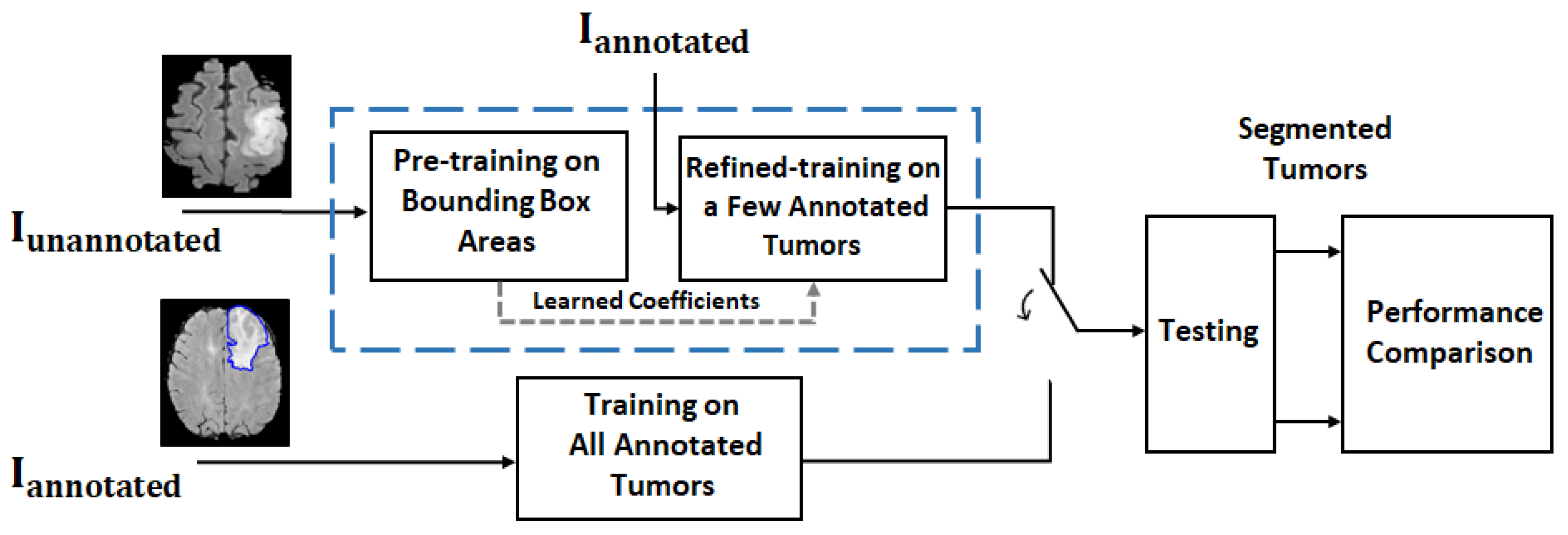 Sensors 22 05292 g001