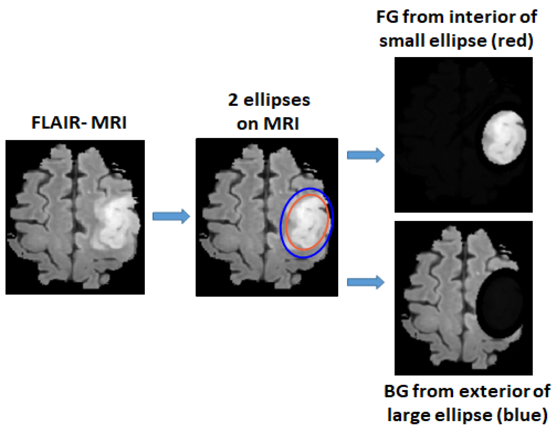 Sensors 22 05292 g002