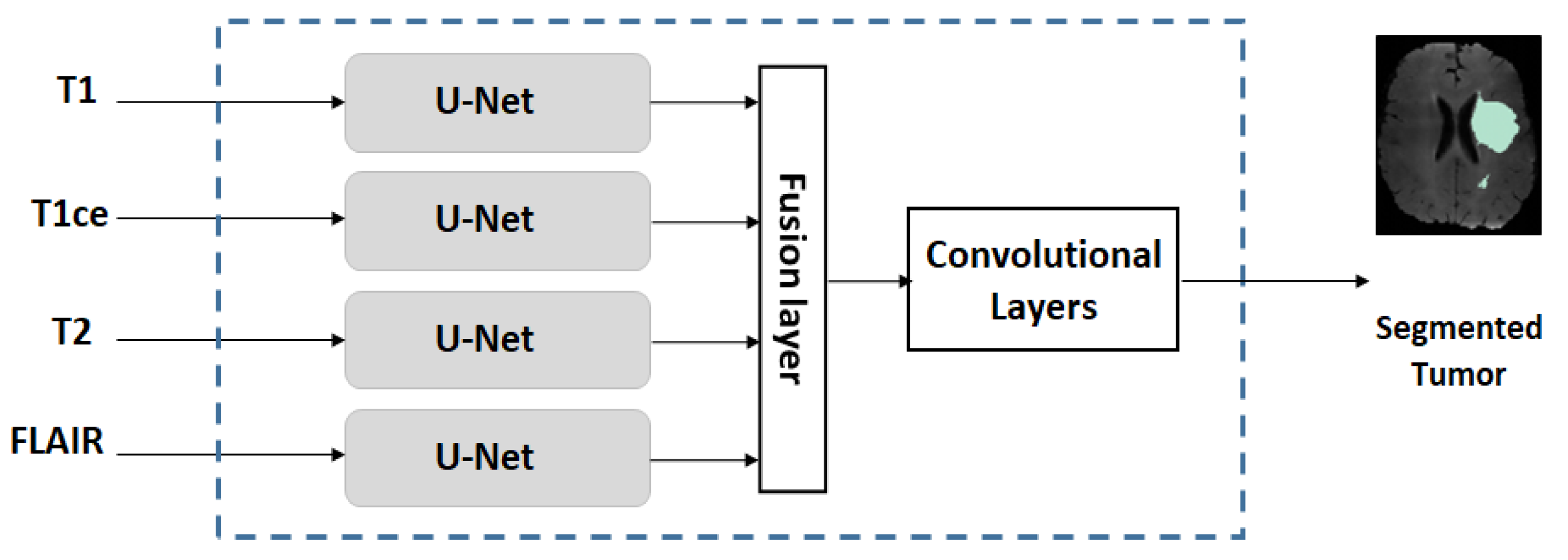 Sensors 22 05292 g003