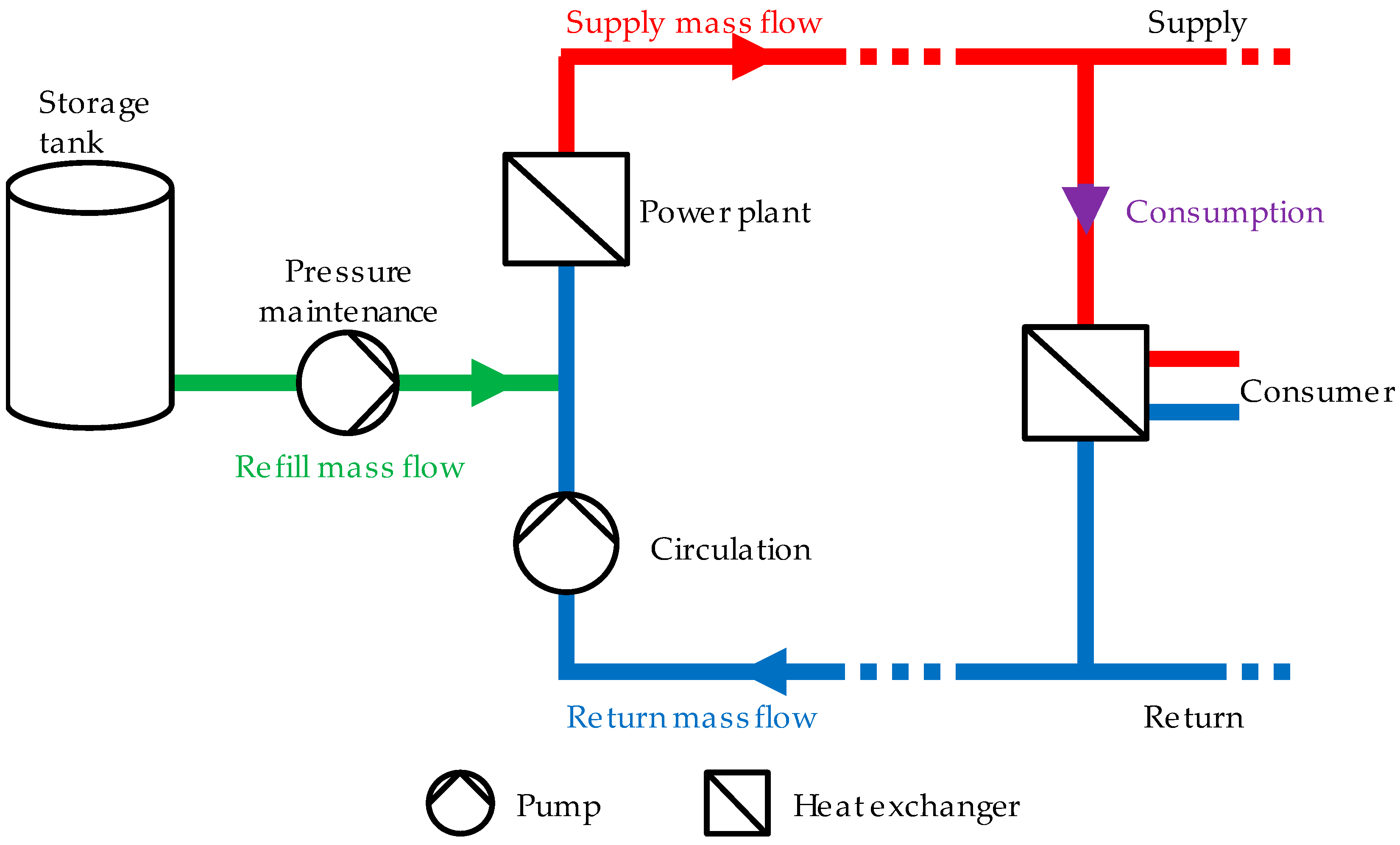Sensors 22 05300 g001