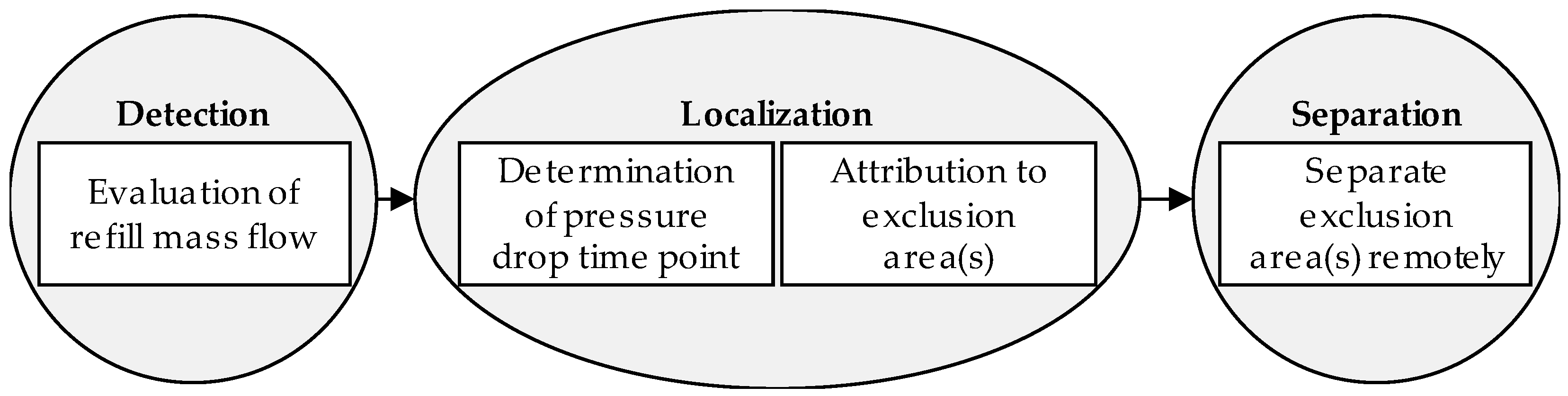 Sensors 22 05300 g002
