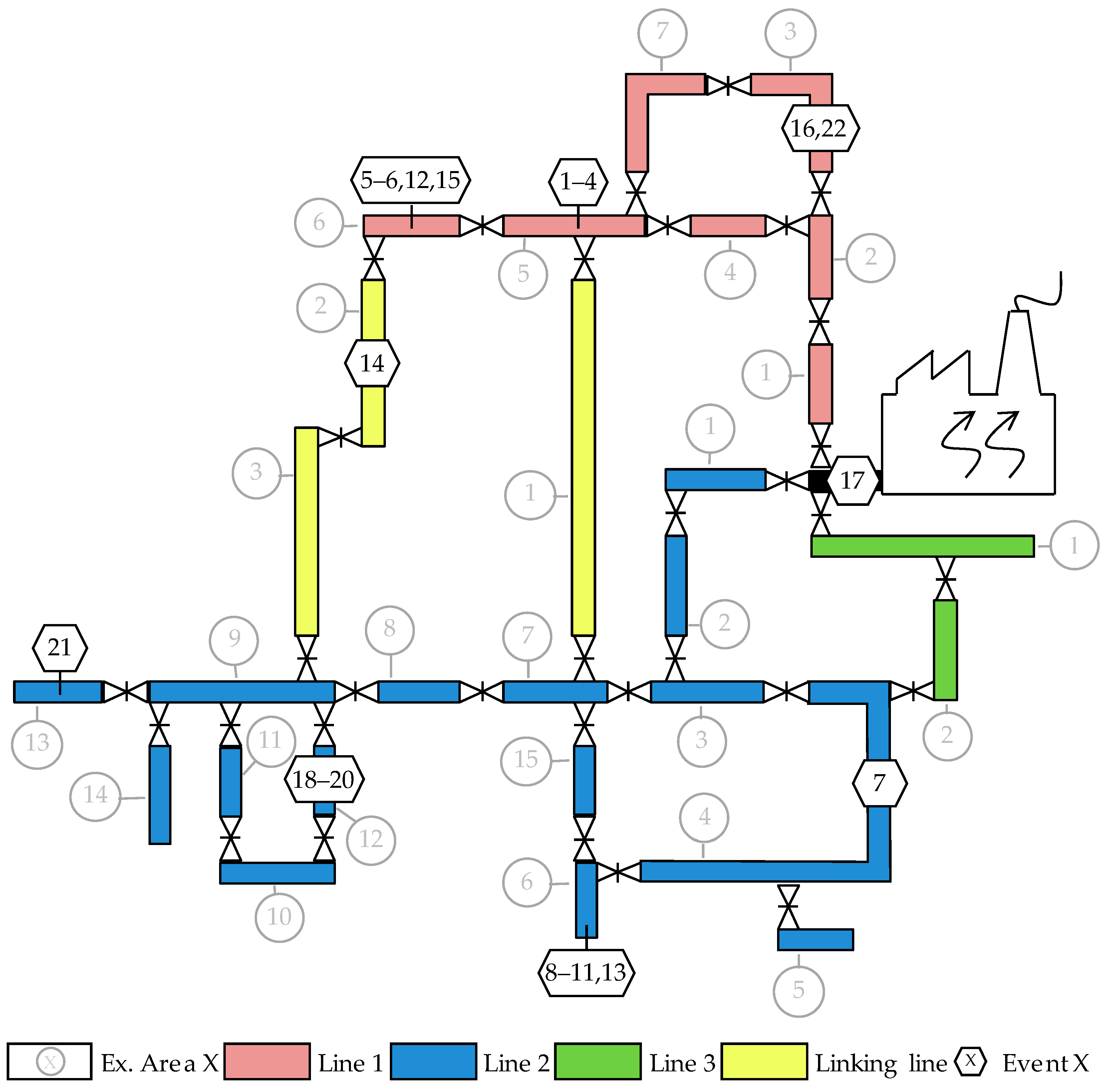 Sensors 22 05300 g003