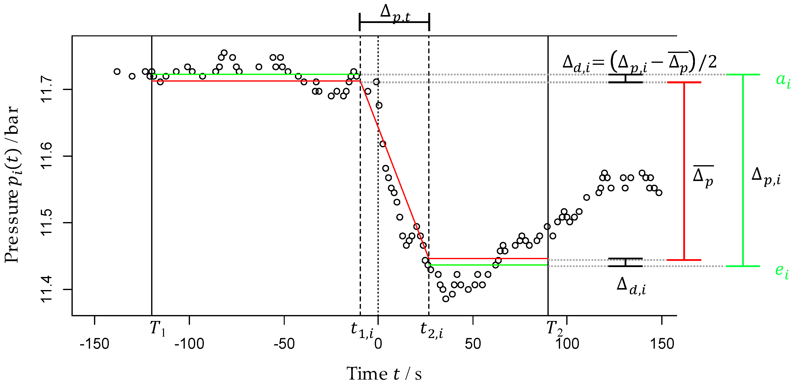 Sensors 22 05300 g004
