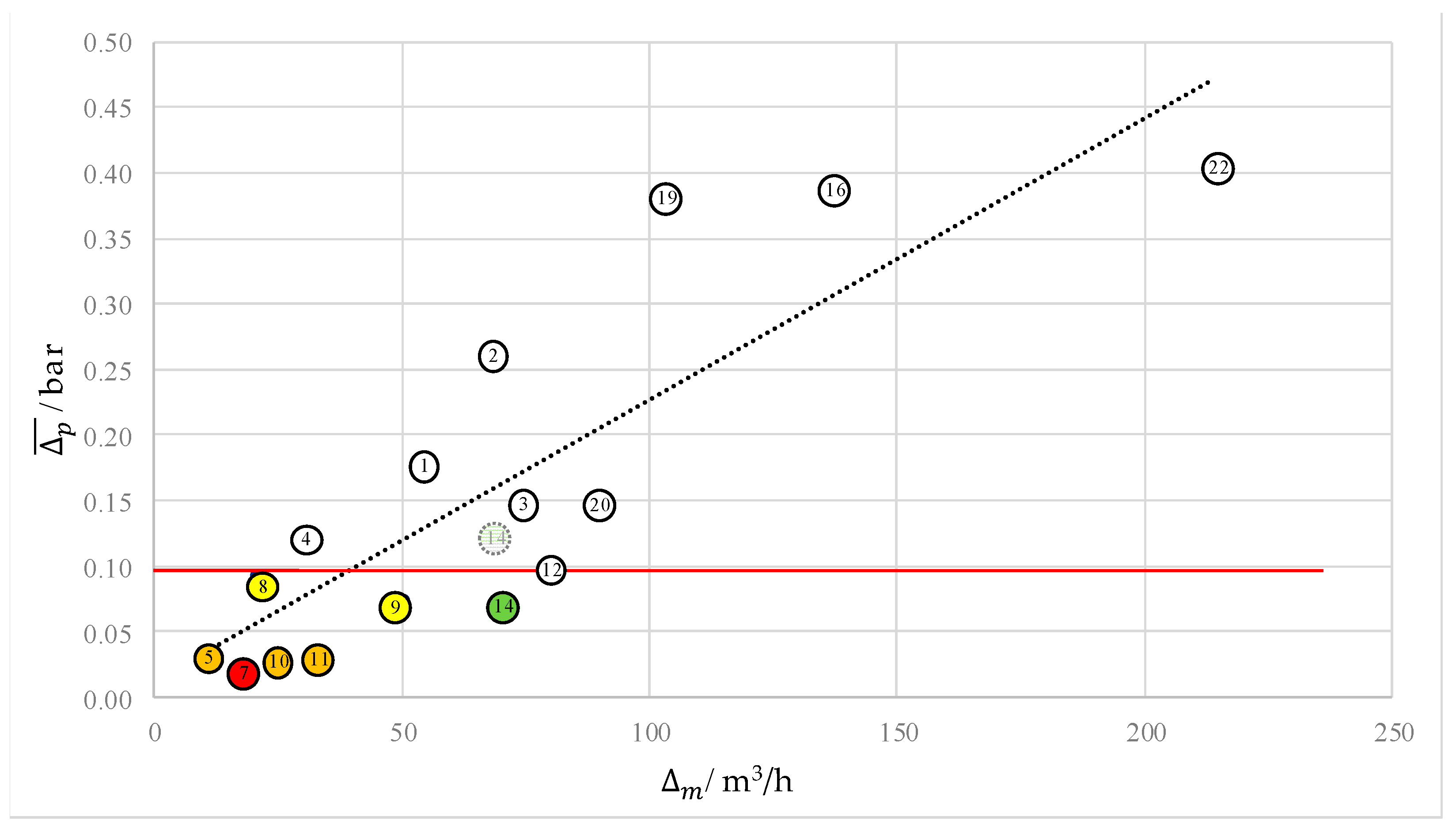 Sensors 22 05300 g005