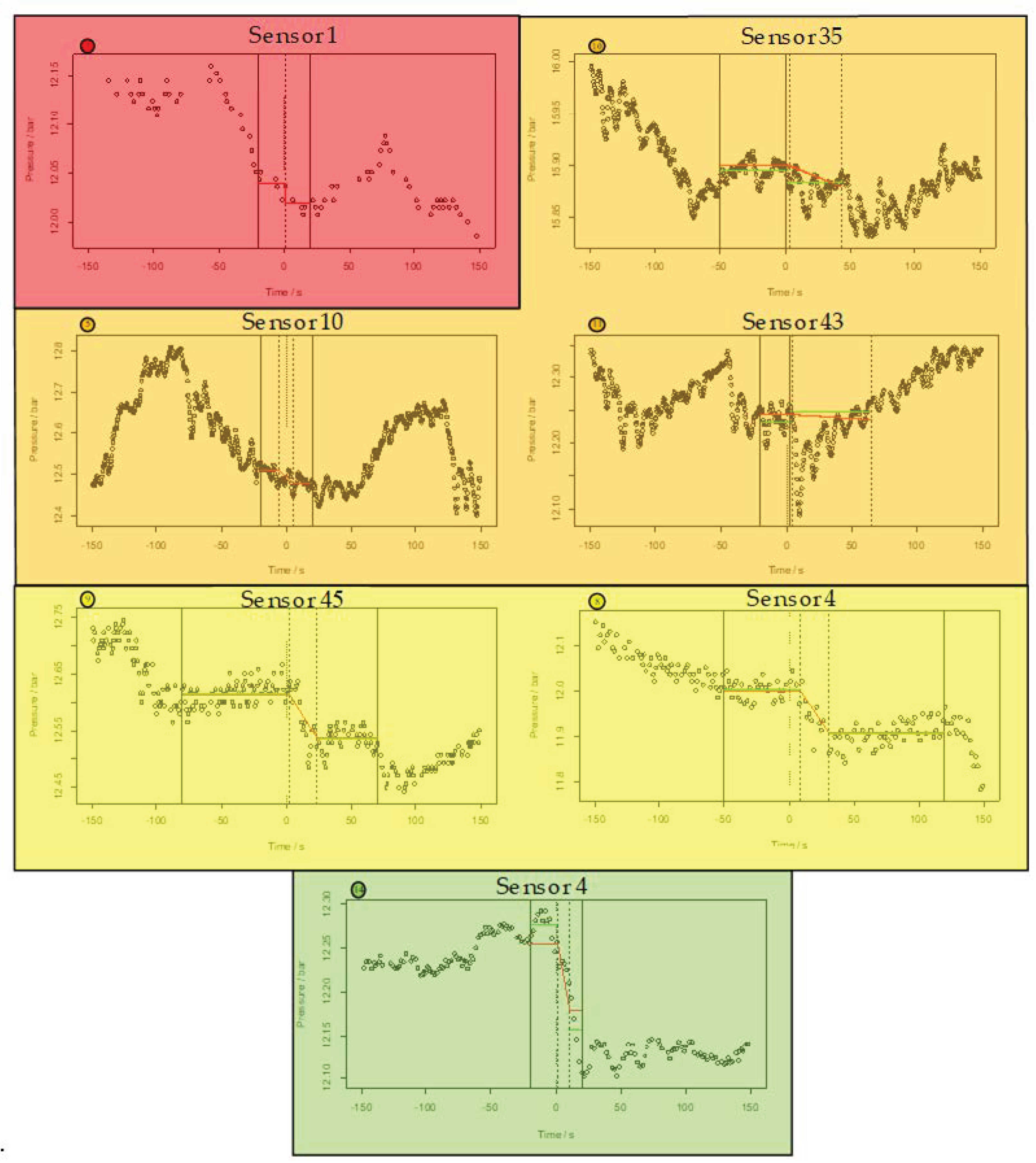 Sensors 22 05300 g006