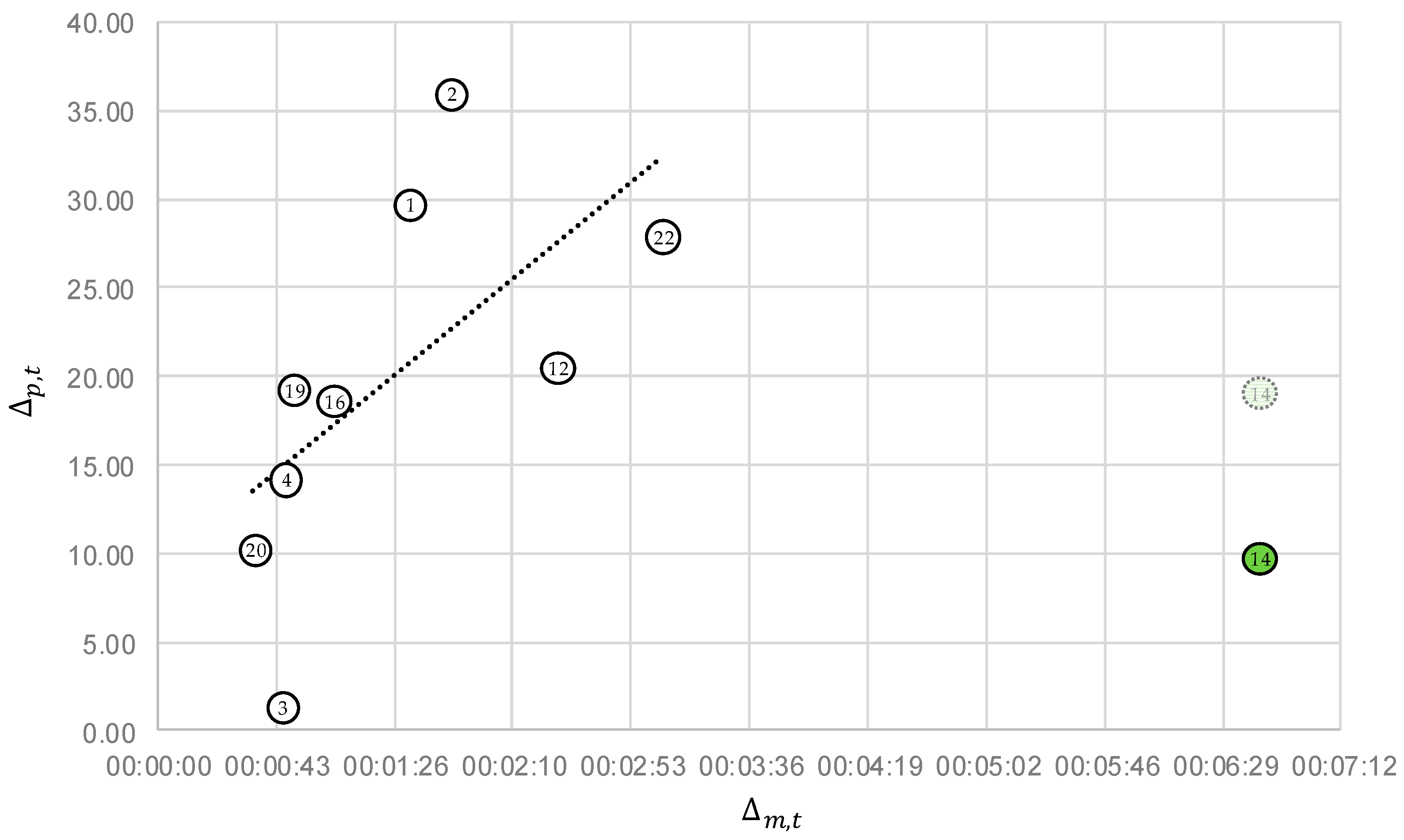 Sensors 22 05300 g007