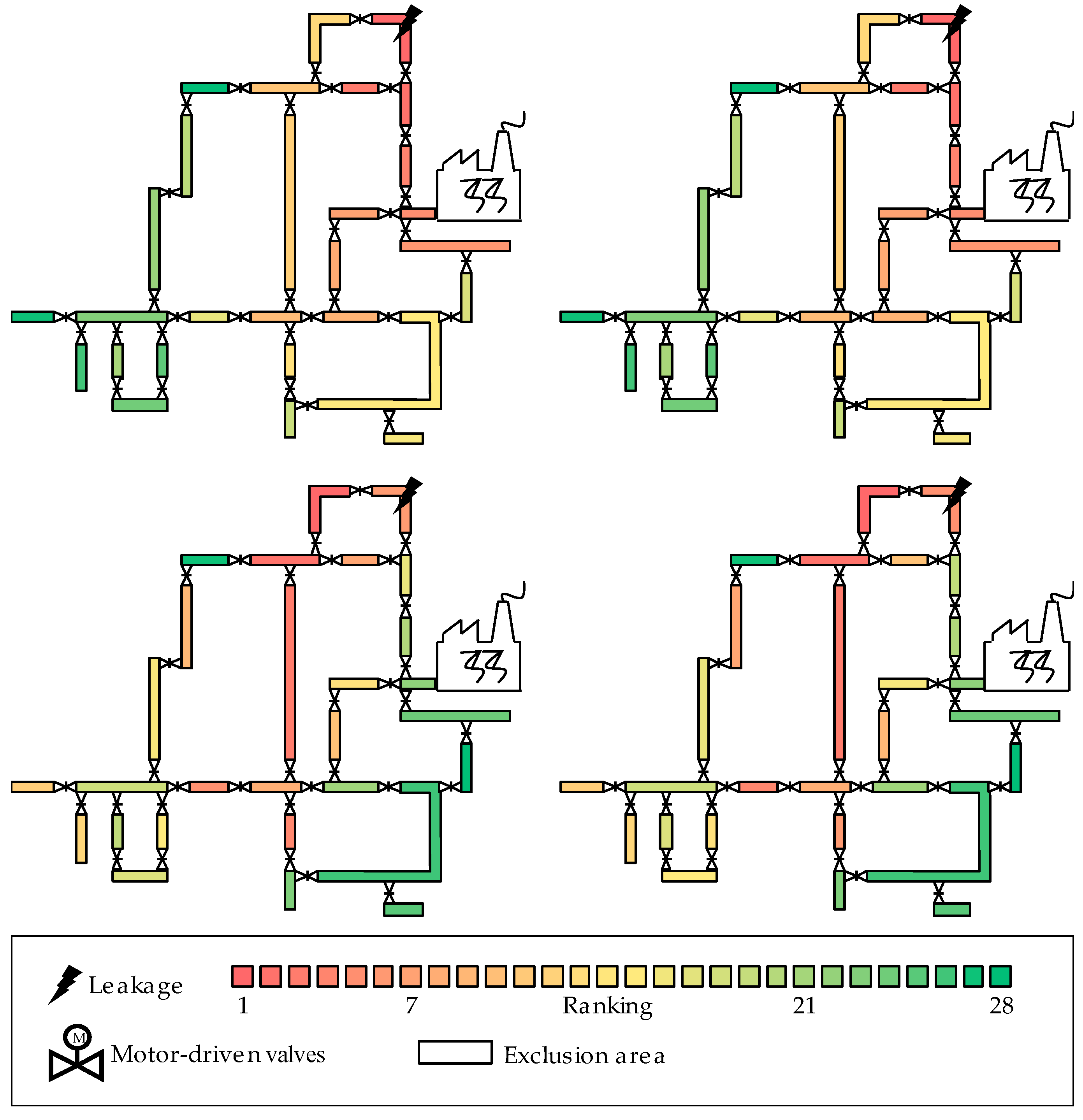 Sensors 22 05300 g008