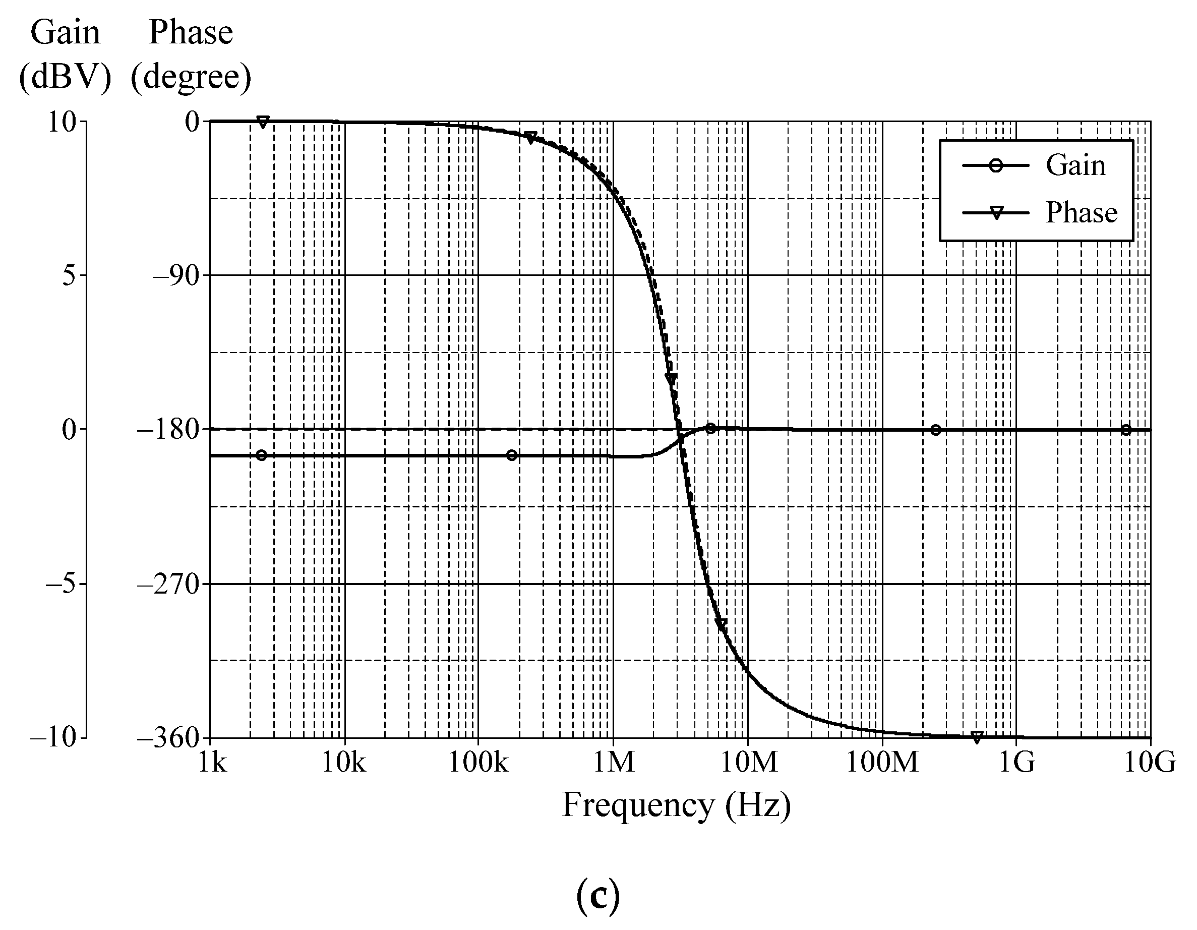 Sensors 22 05303 g006b