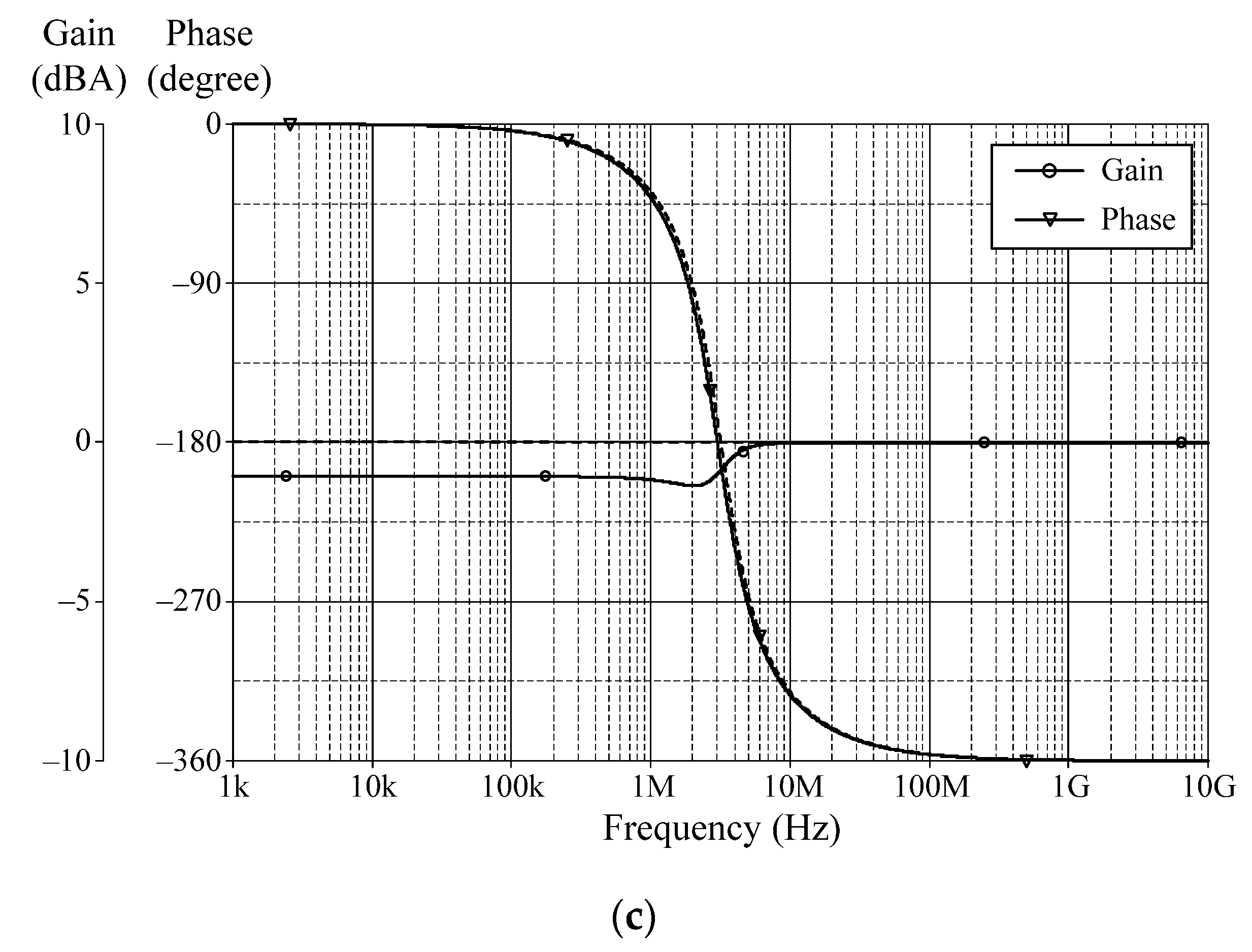 Sensors 22 05303 g007b