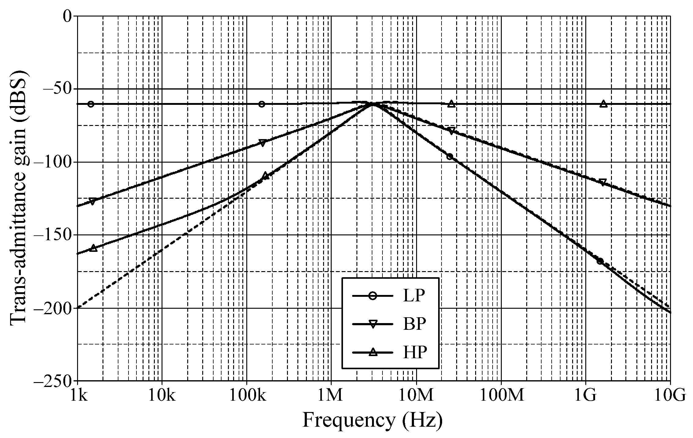 Sensors 22 05303 g008