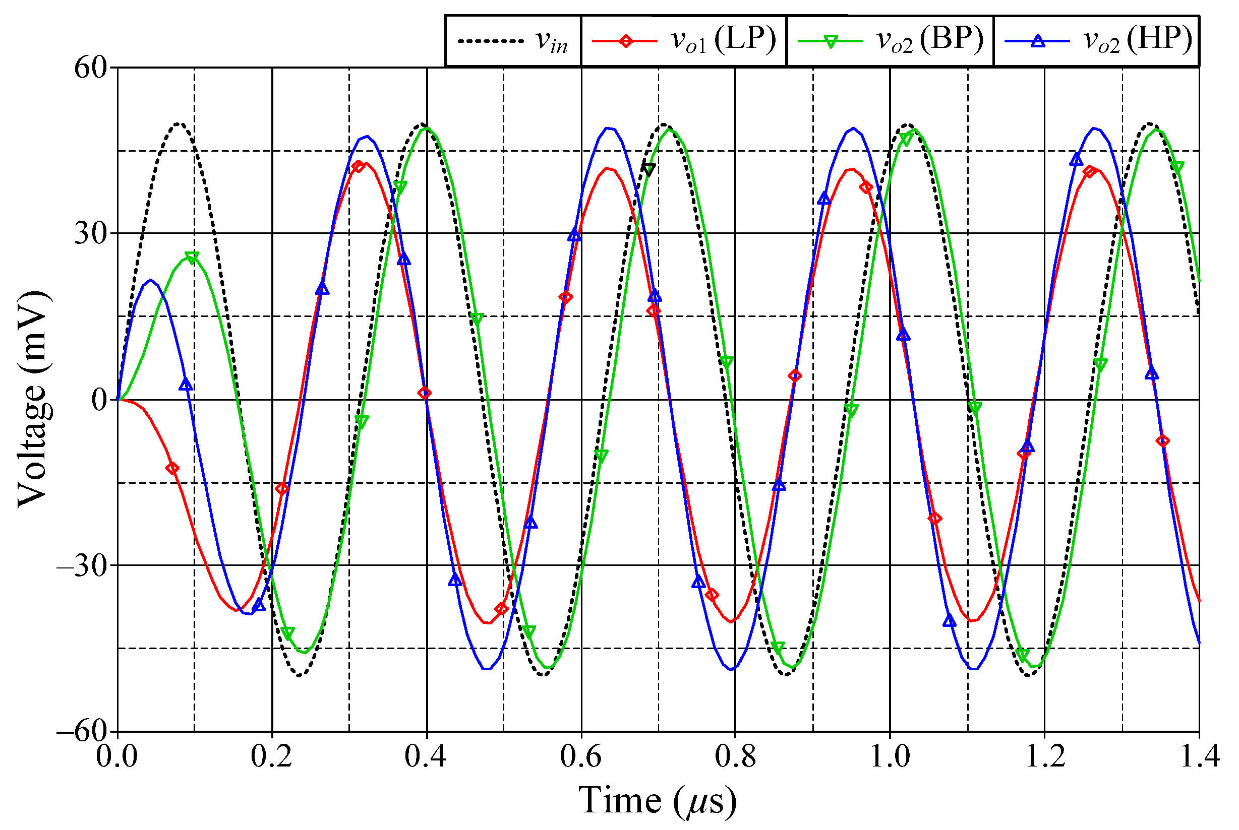 Sensors 22 05303 g010