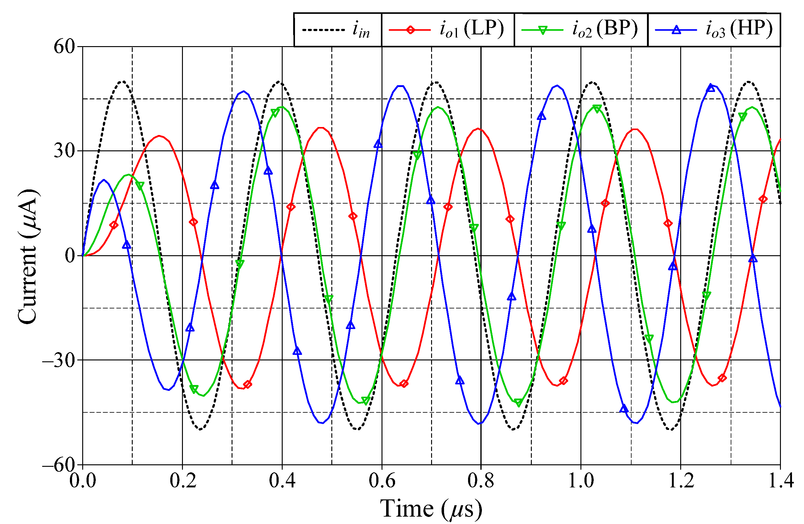 Sensors 22 05303 g011