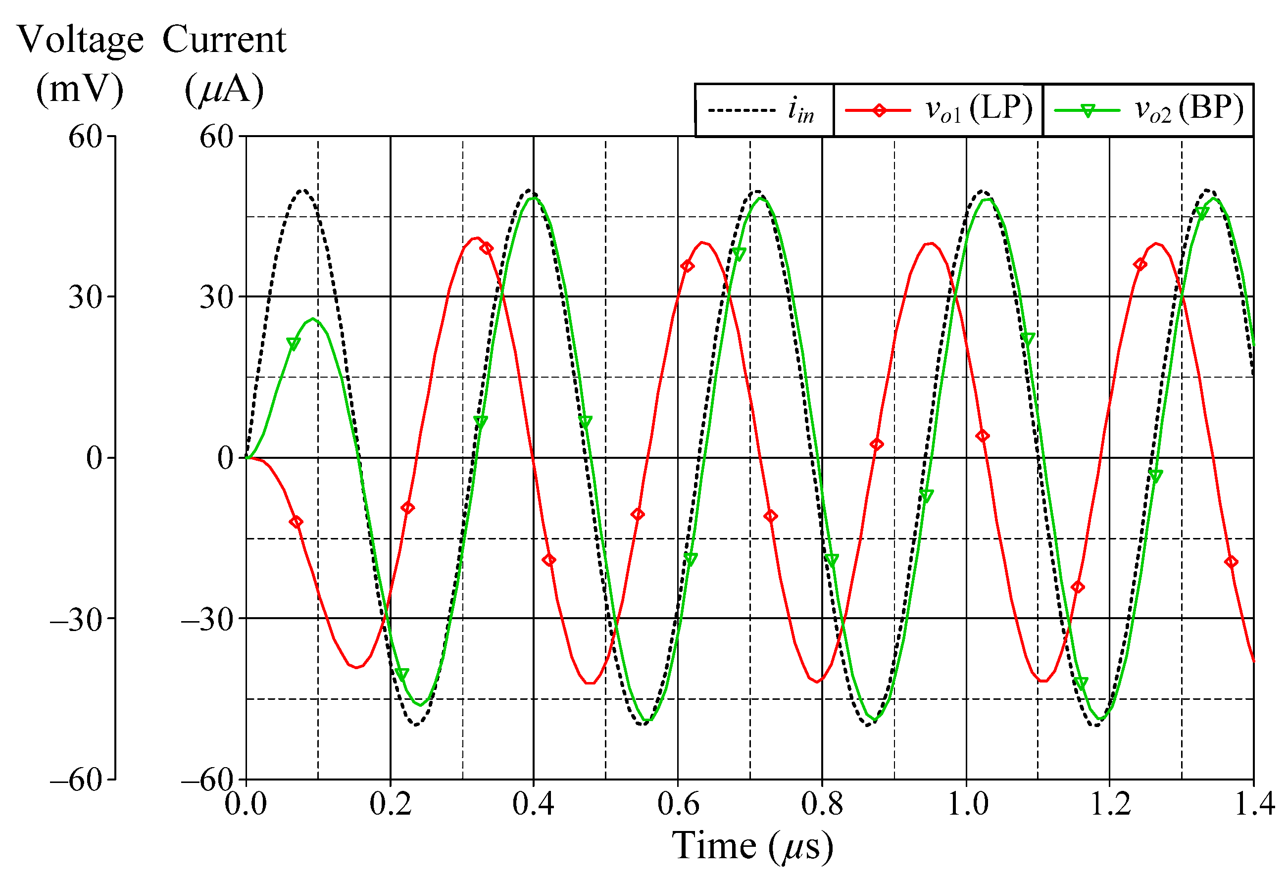 Sensors 22 05303 g013