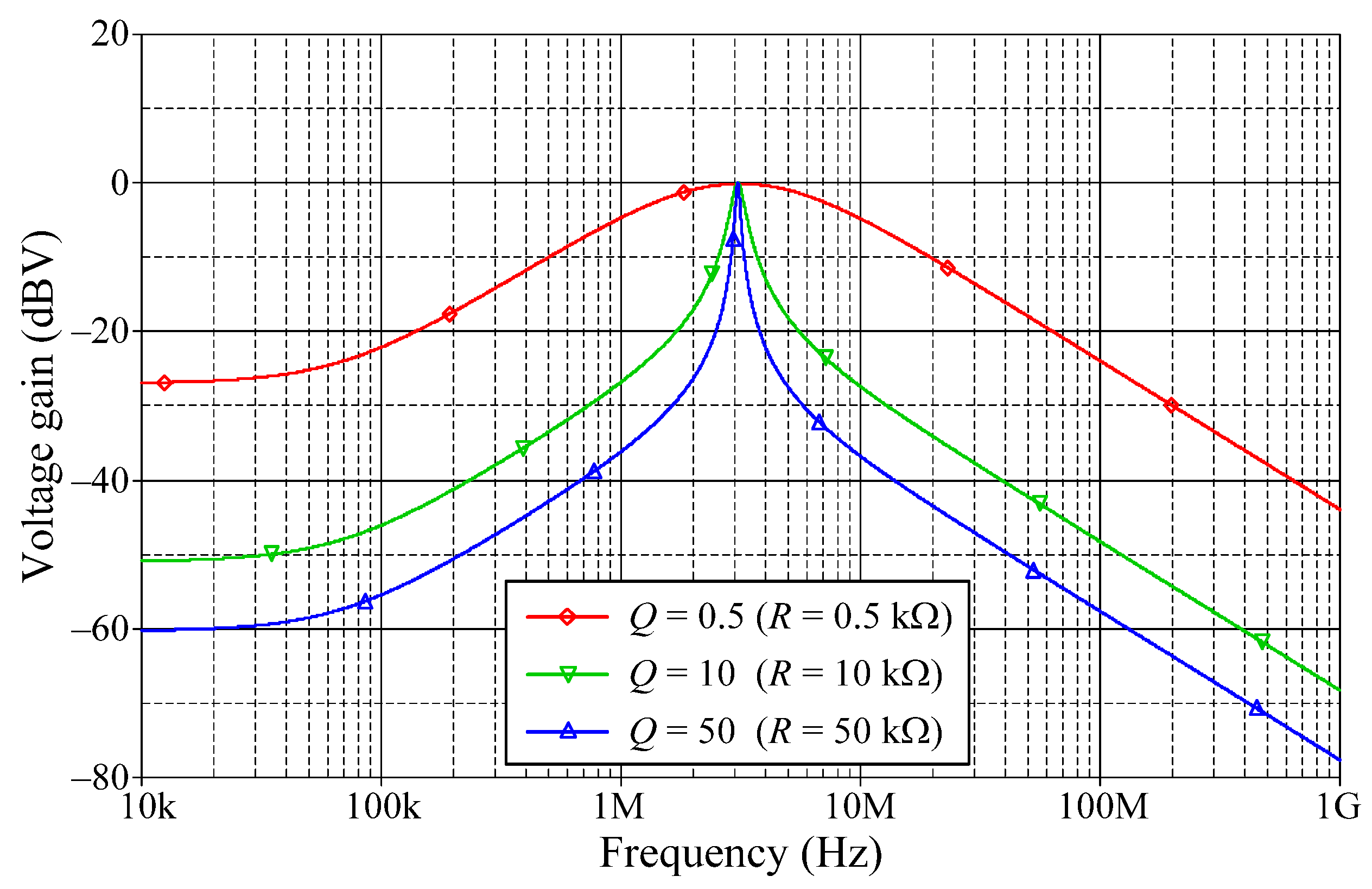 Sensors 22 05303 g014