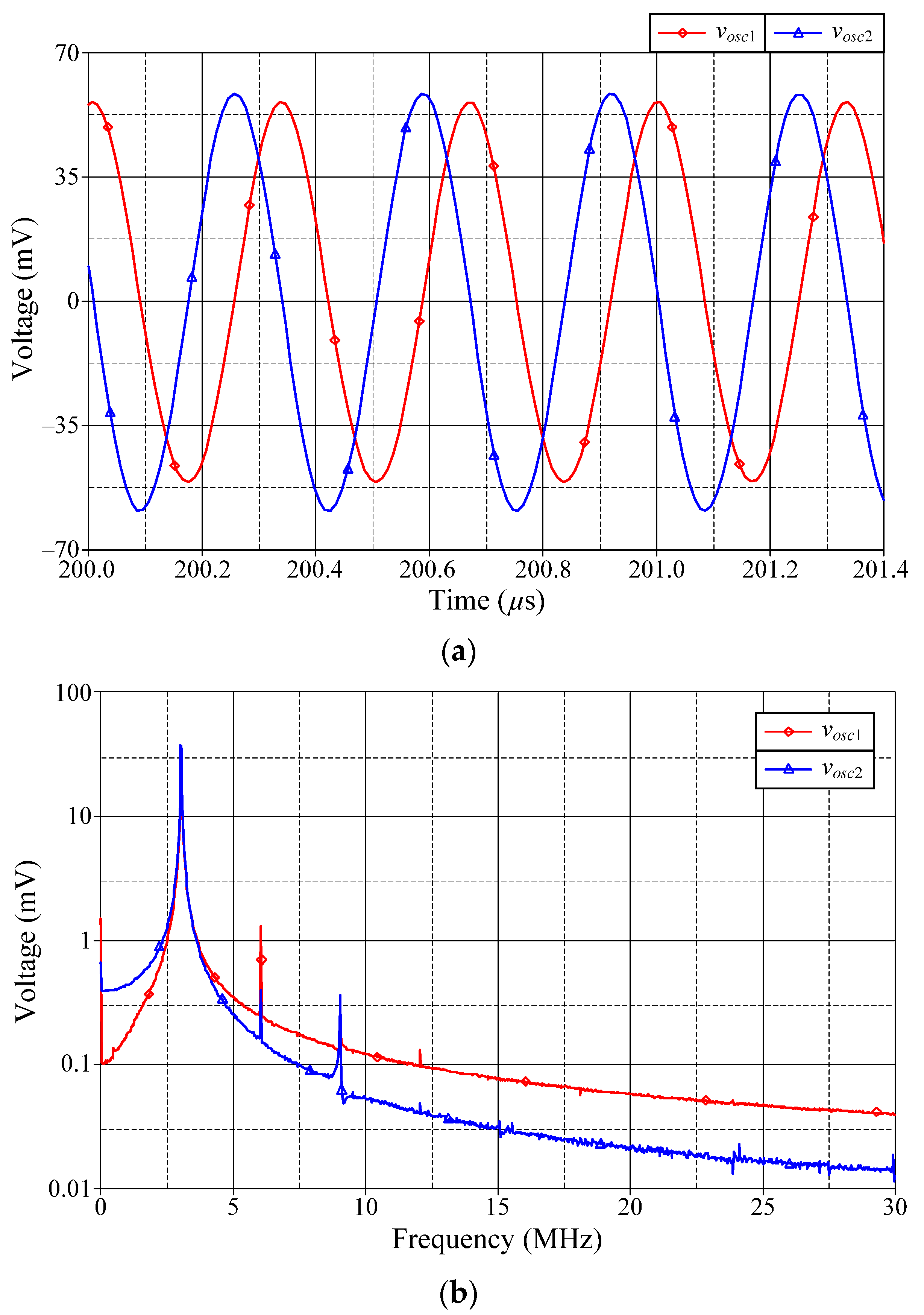 Sensors 22 05303 g016