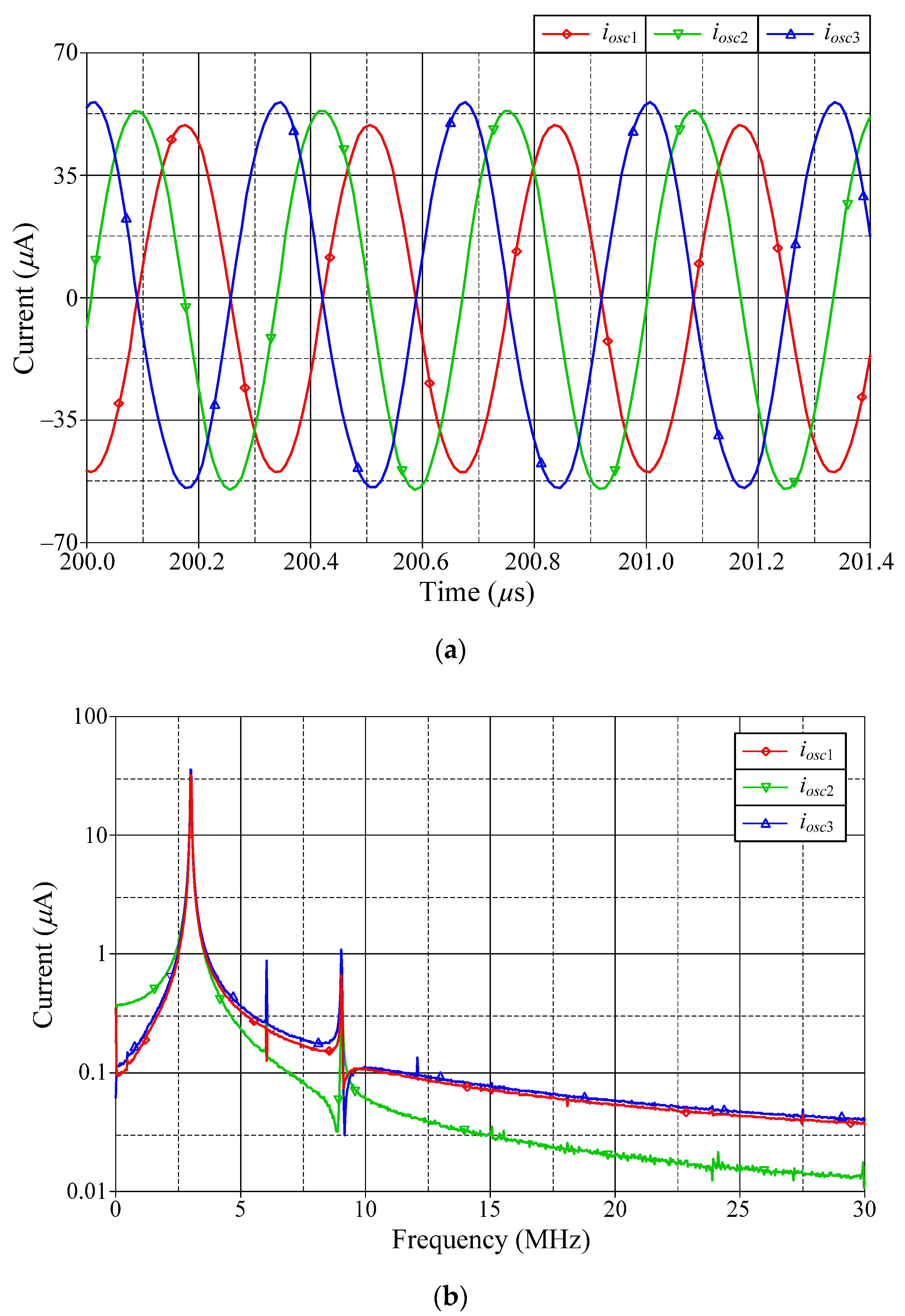 Sensors 22 05303 g017
