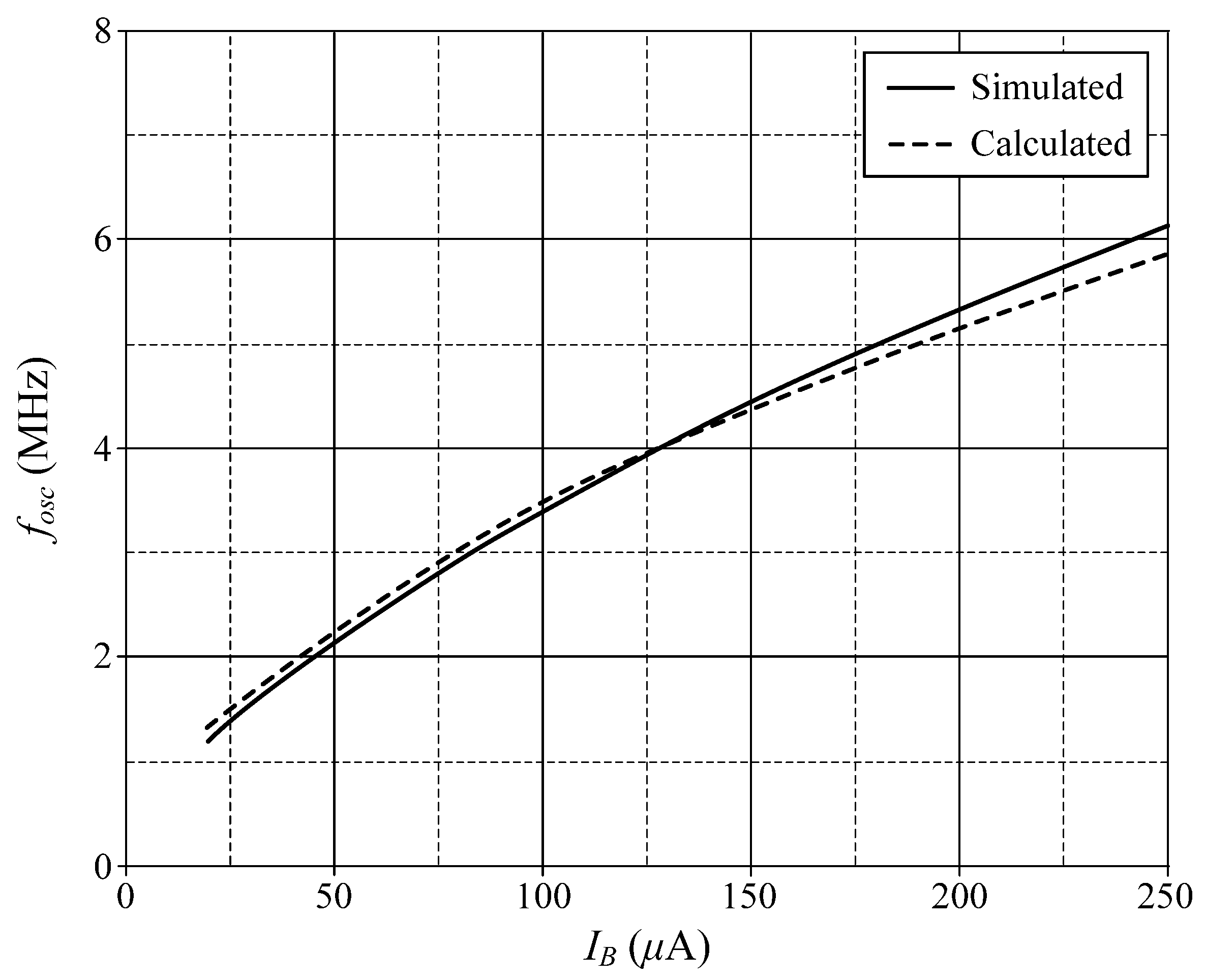 Sensors 22 05303 g018