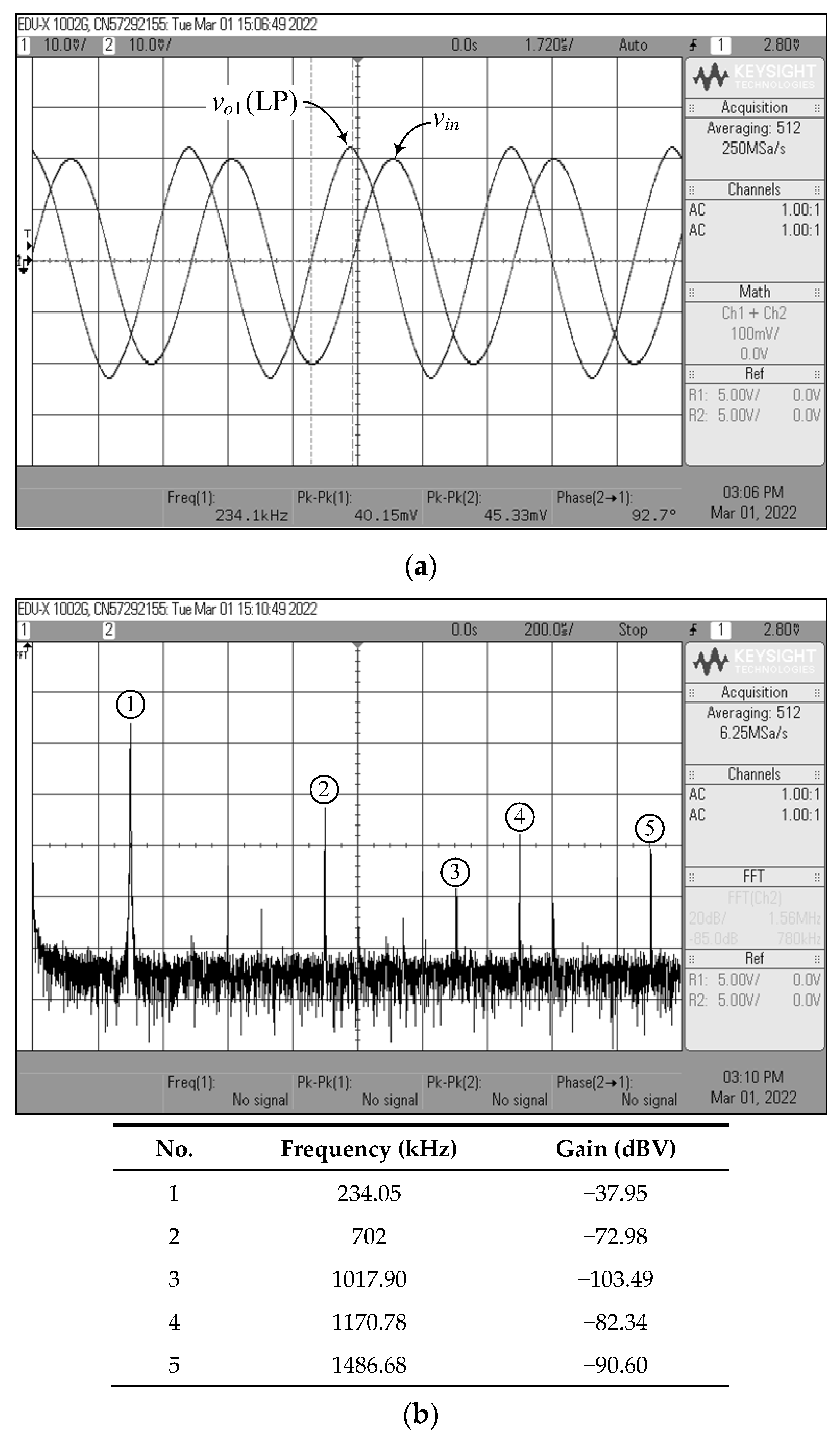 Sensors 22 05303 g023