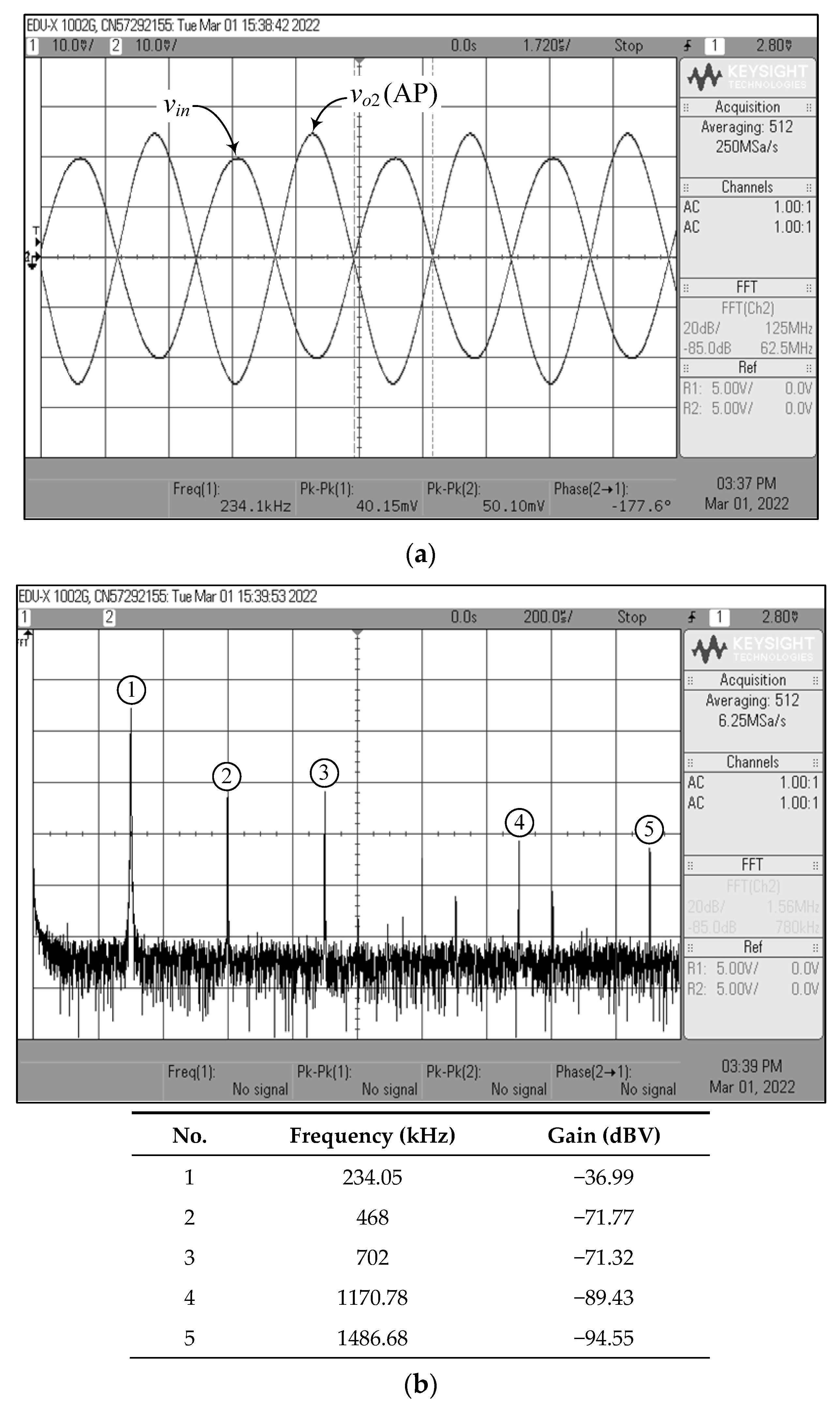 Sensors 22 05303 g027