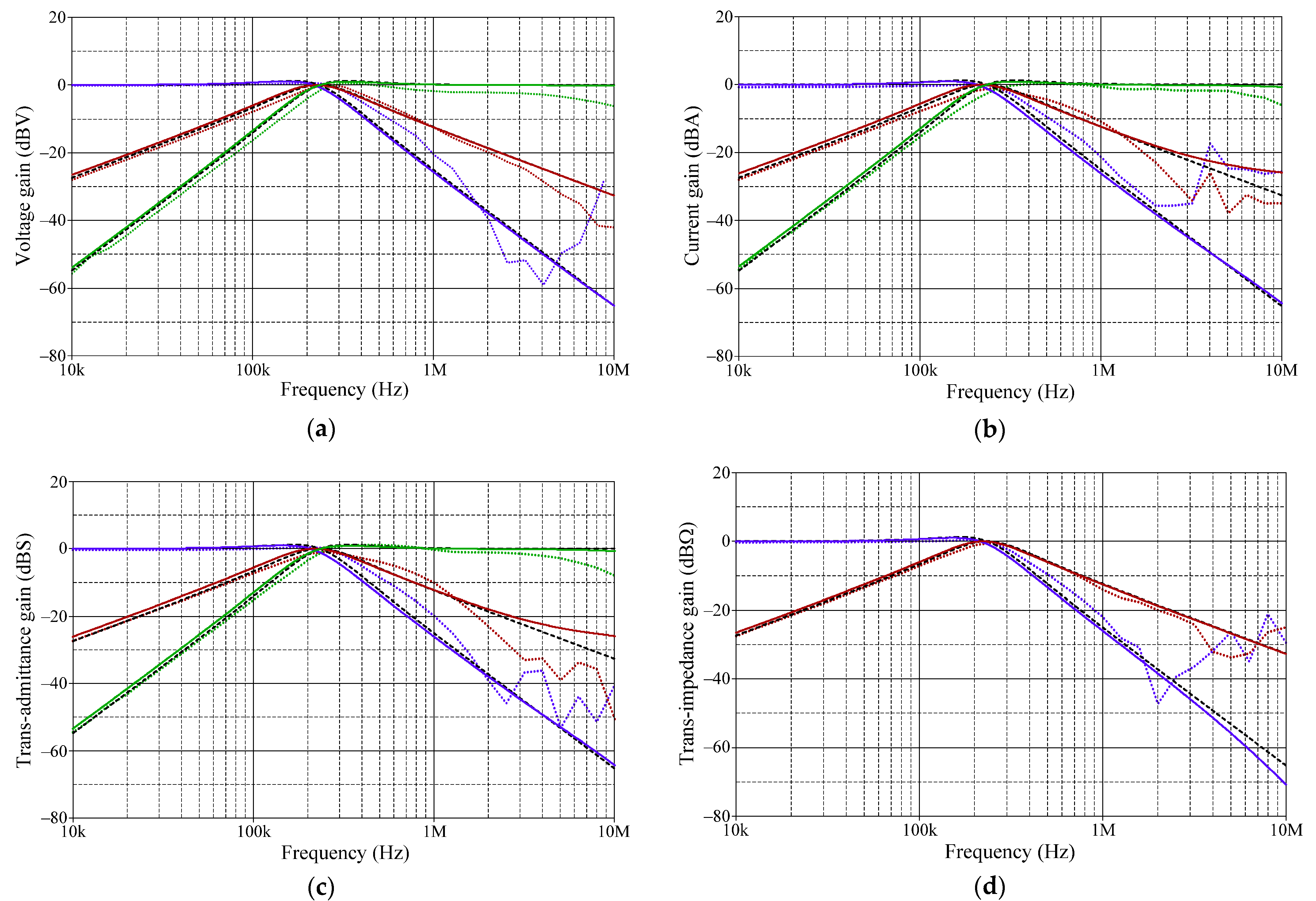 Sensors 22 05303 g028