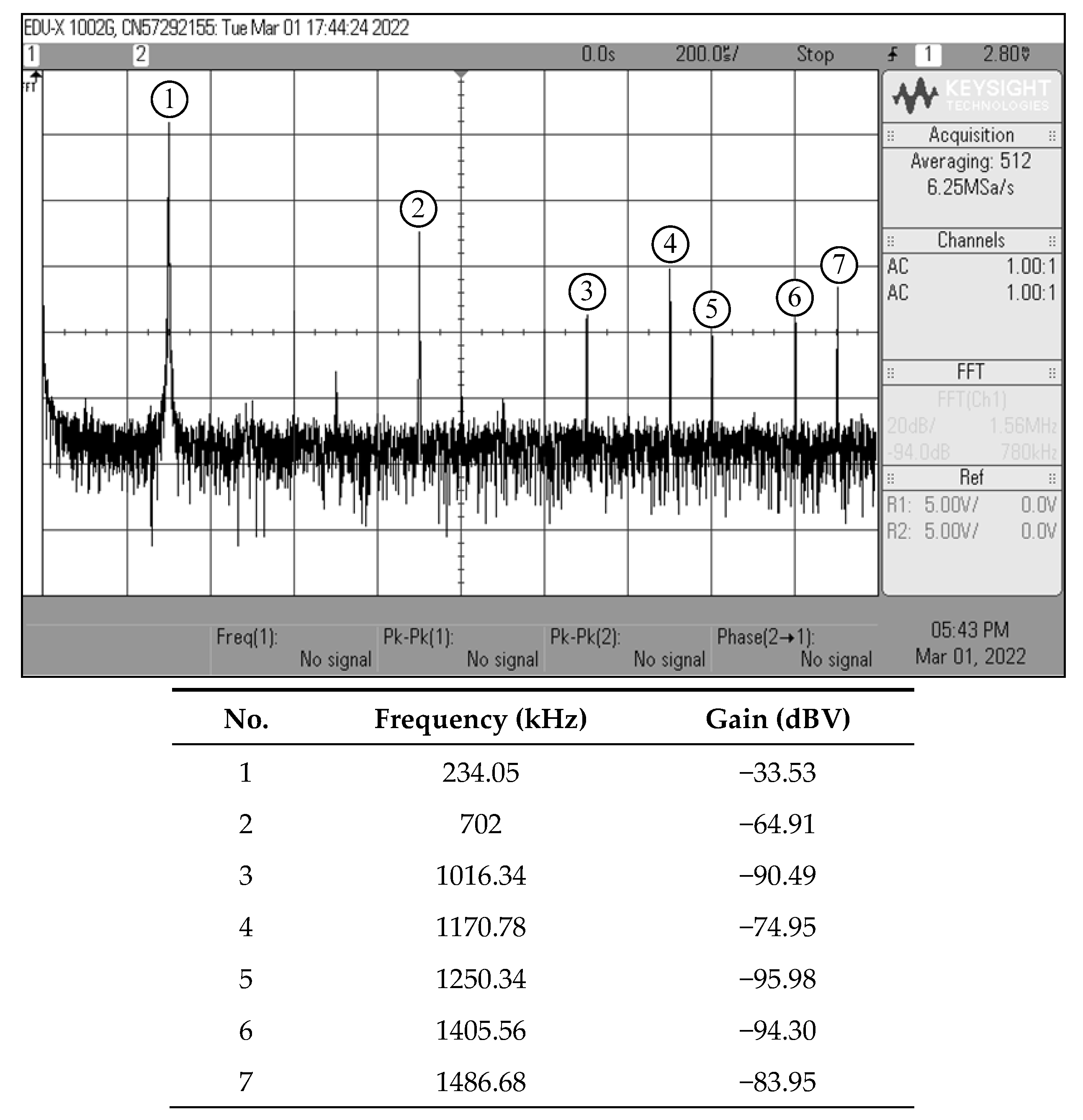Sensors 22 05303 g030