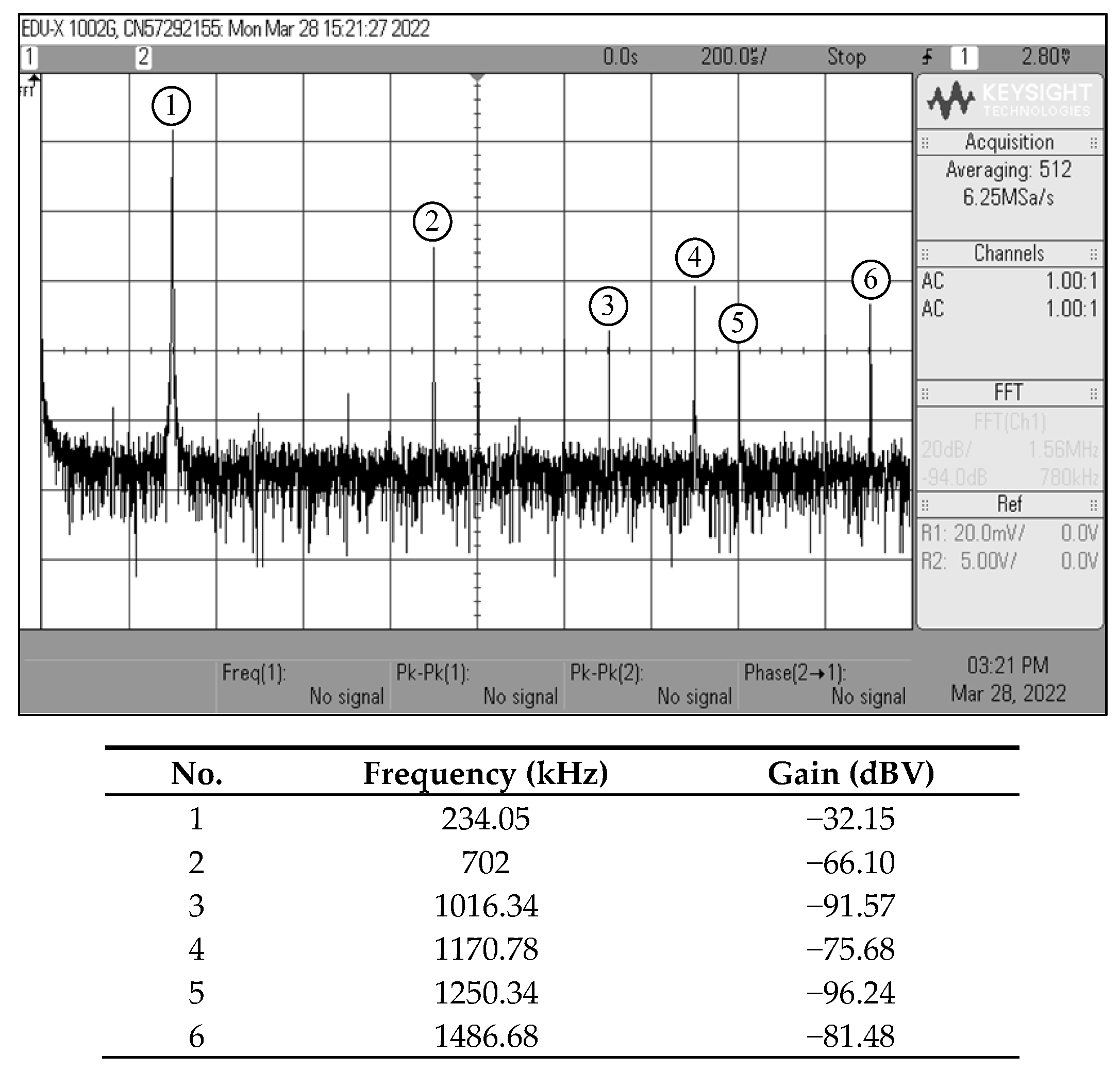 Sensors 22 05303 g033