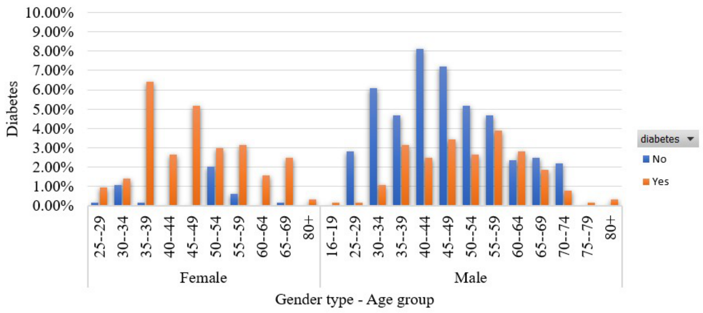 Sensors 22 05304 g001