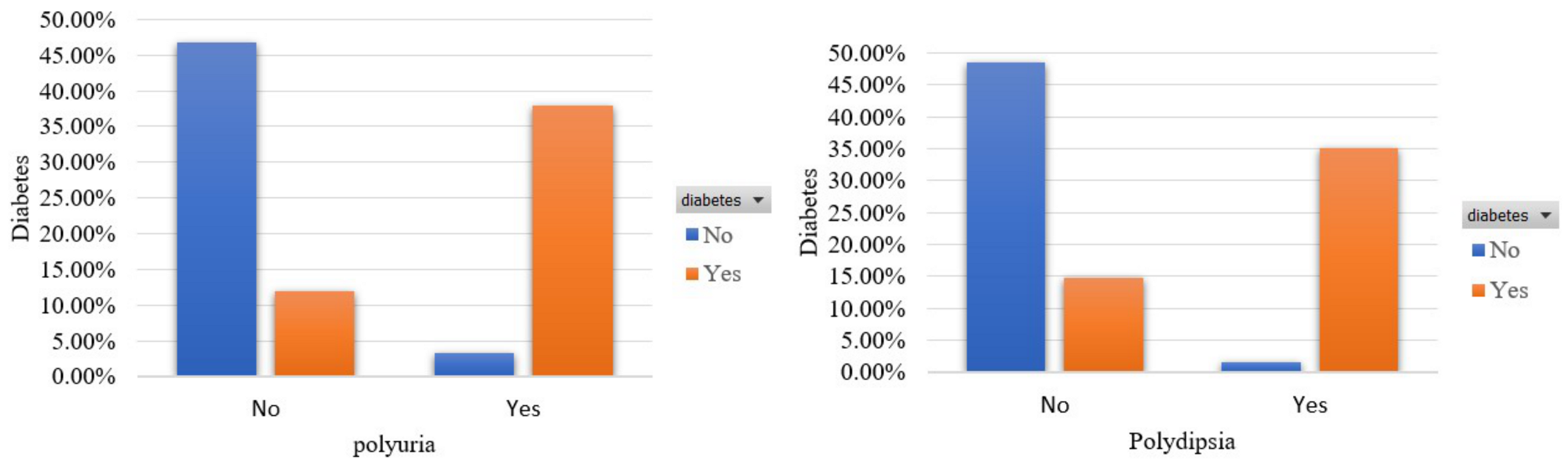 Sensors 22 05304 g002