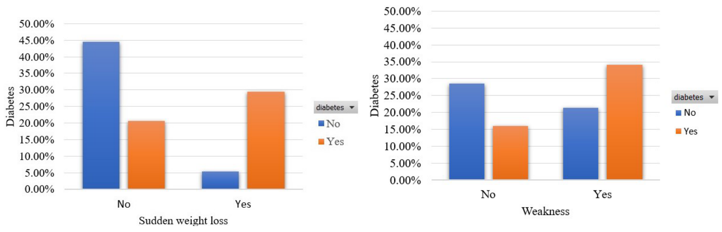 Sensors 22 05304 g003
