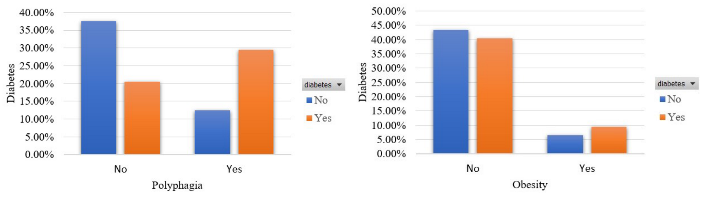 Sensors 22 05304 g004