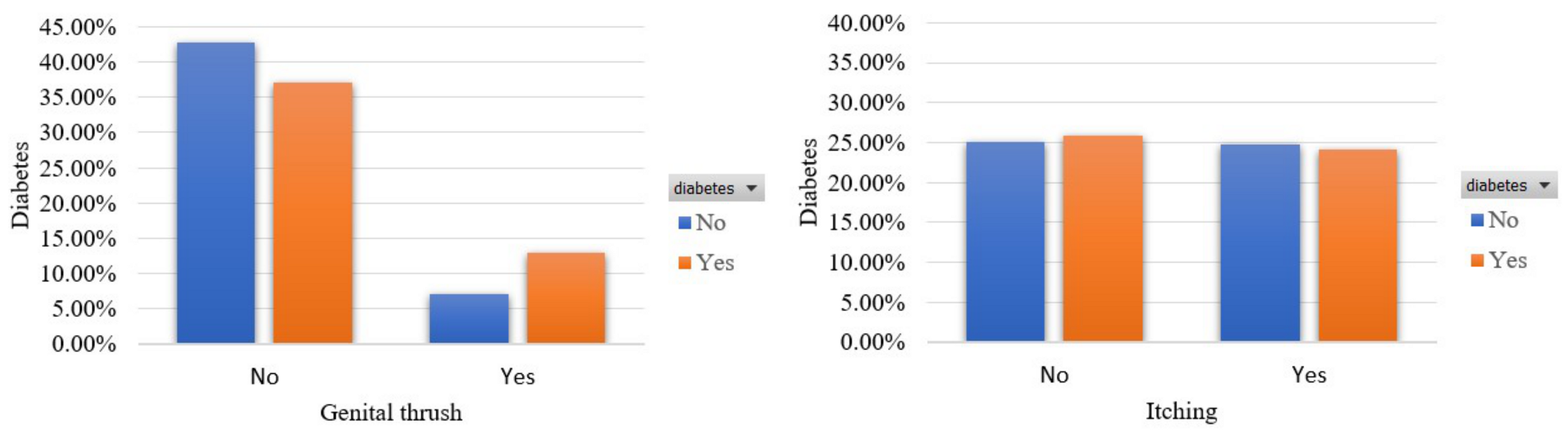 Sensors 22 05304 g006