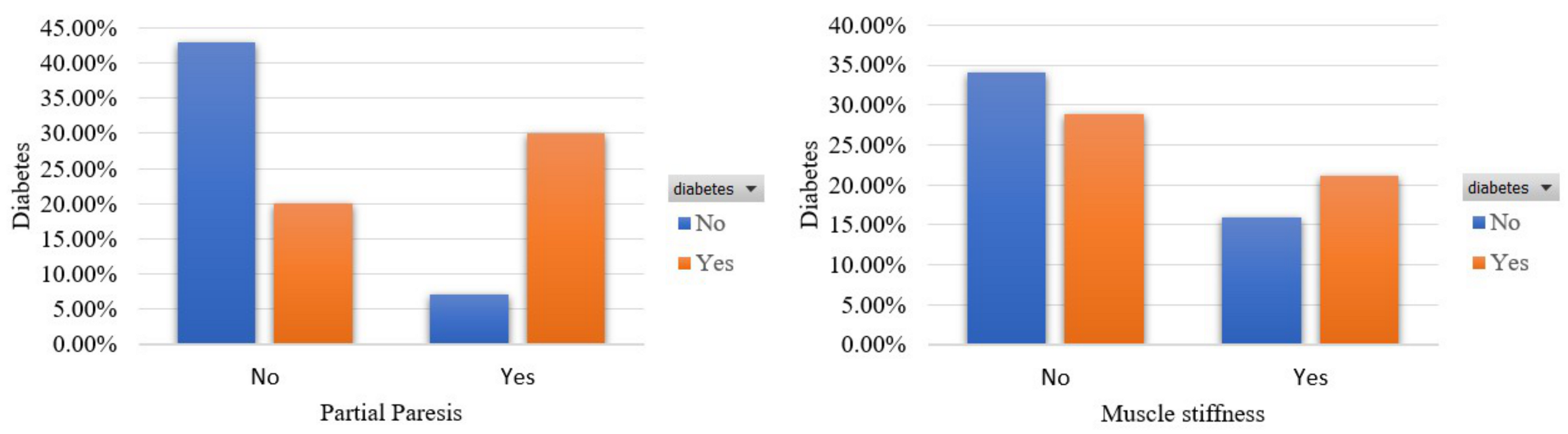 Sensors 22 05304 g007