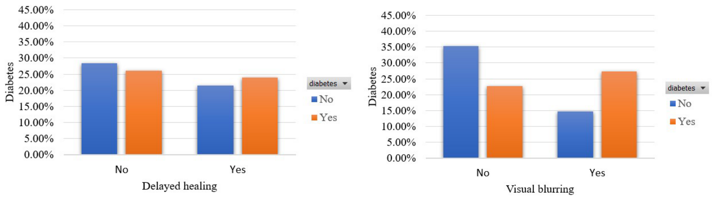 Sensors 22 05304 g008