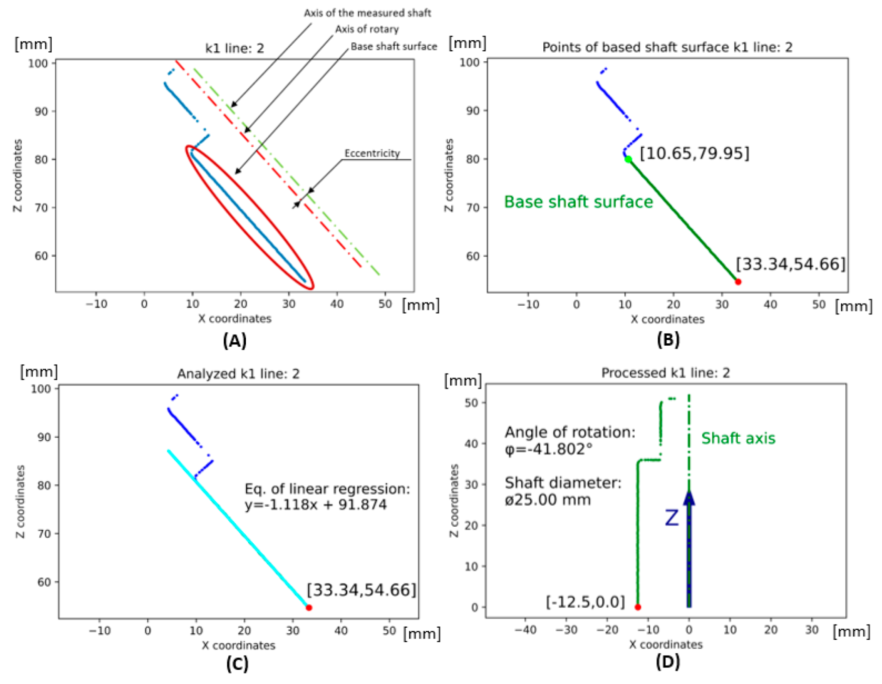 Sensors 22 05306 g006