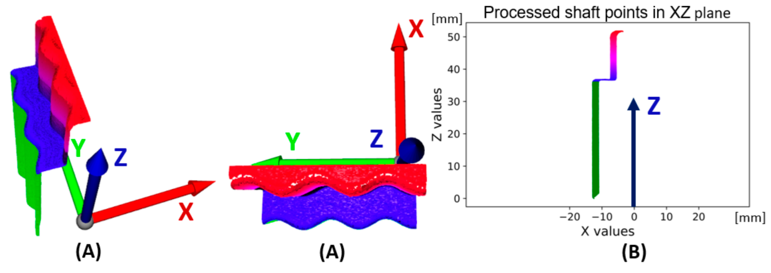 Sensors 22 05306 g007