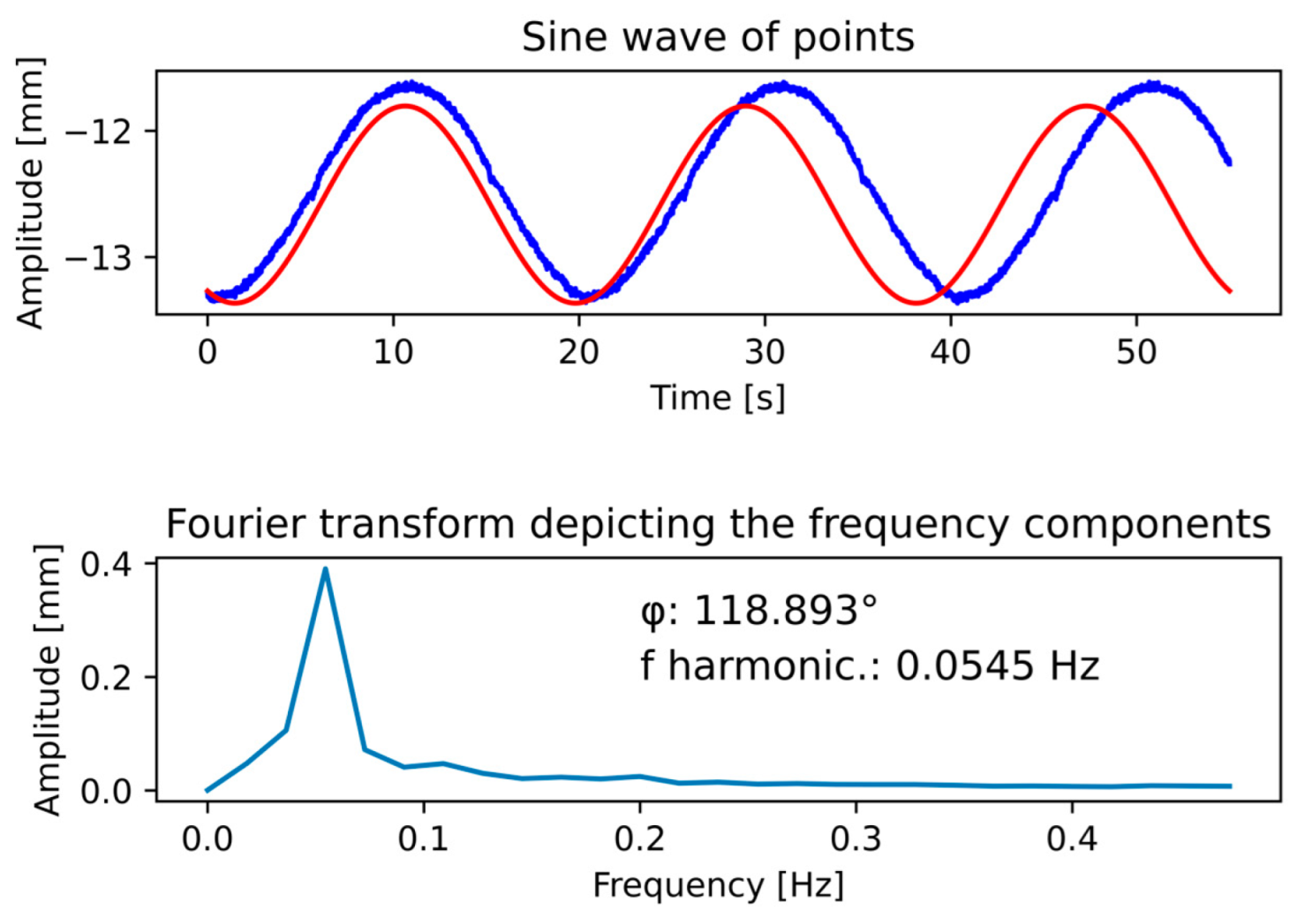 Sensors 22 05306 g008