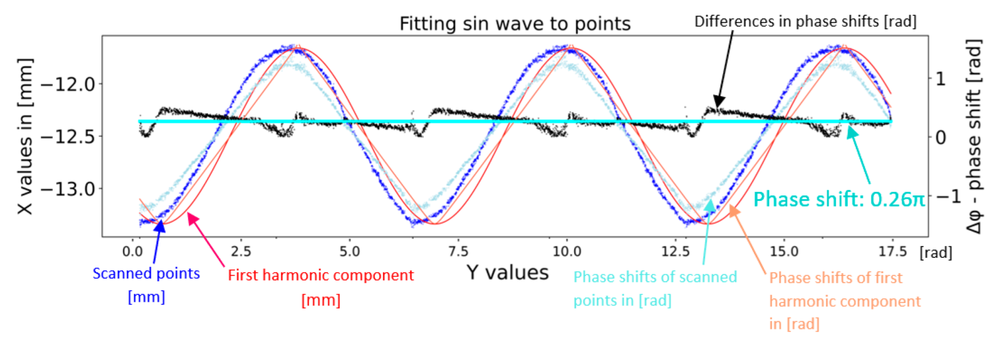 Sensors 22 05306 g009