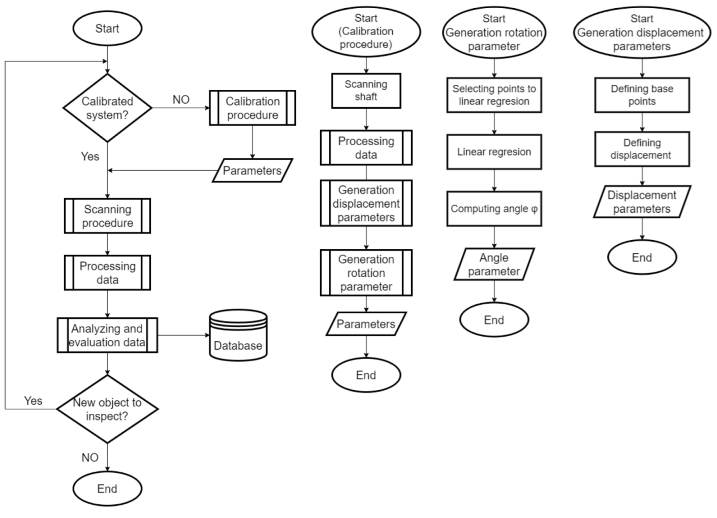Sensors 22 05306 g015