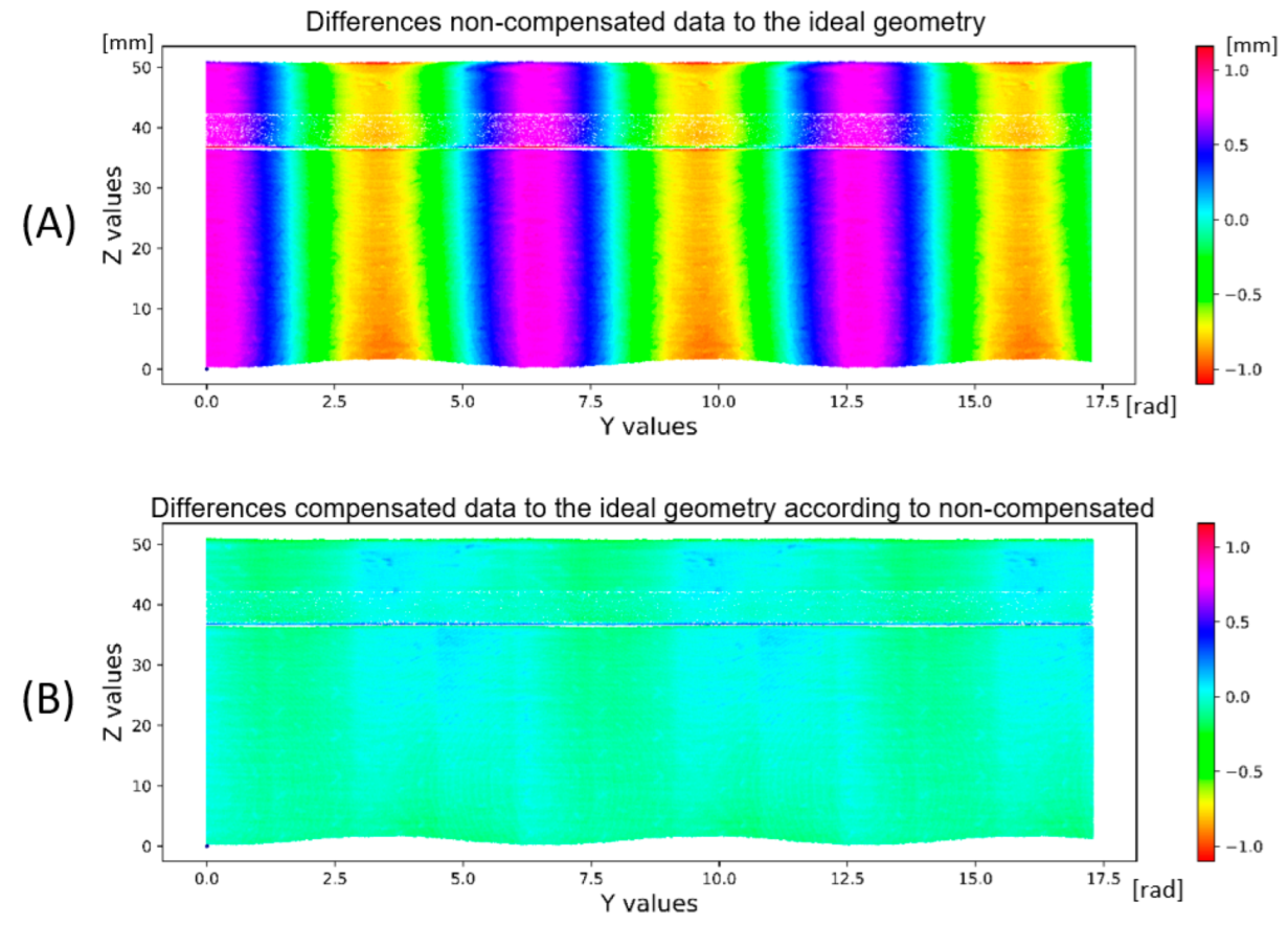 Sensors 22 05306 g016