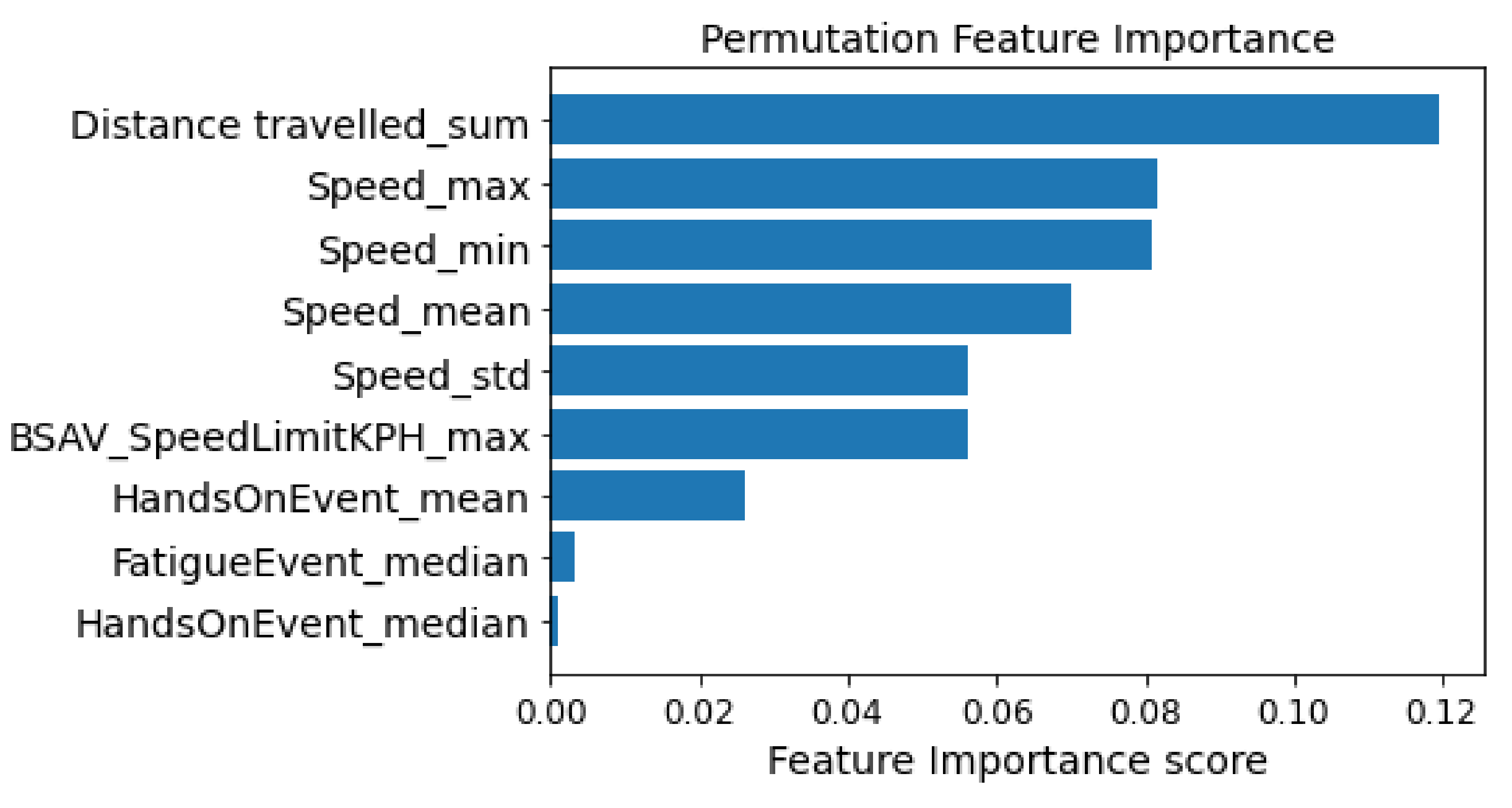 Sensors 22 05309 g003