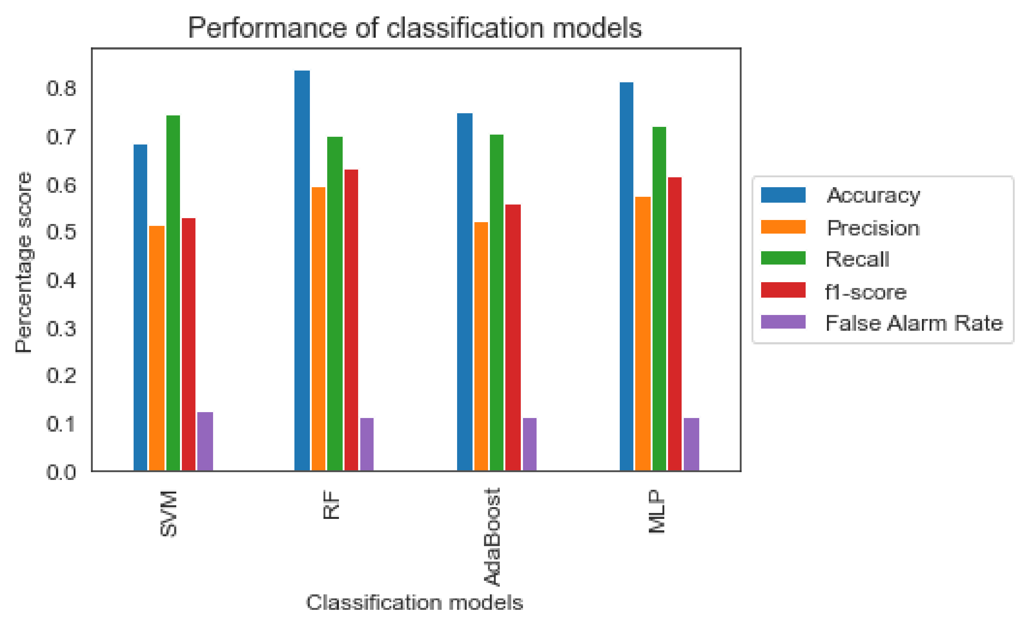 Sensors 22 05309 g004