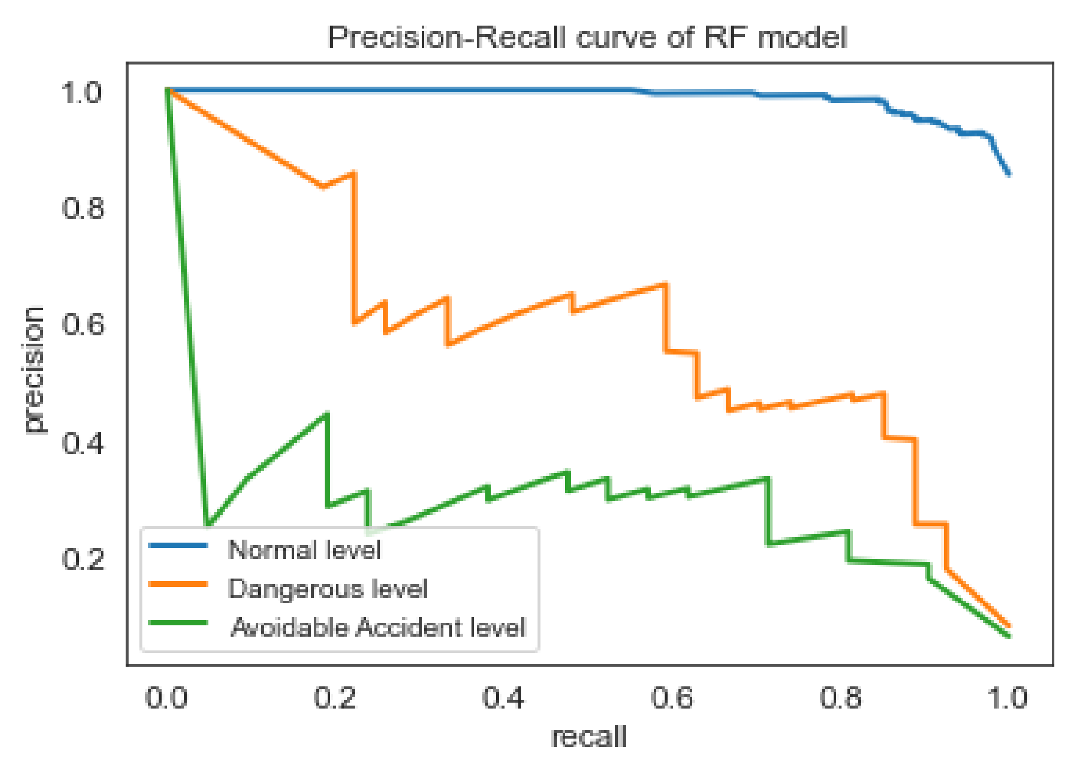 Sensors 22 05309 g006
