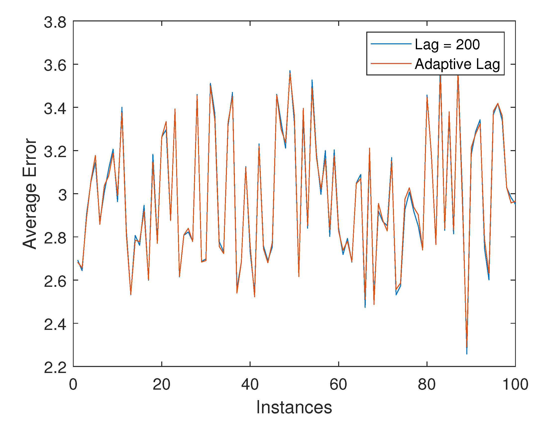 Sensors 22 05310 g002